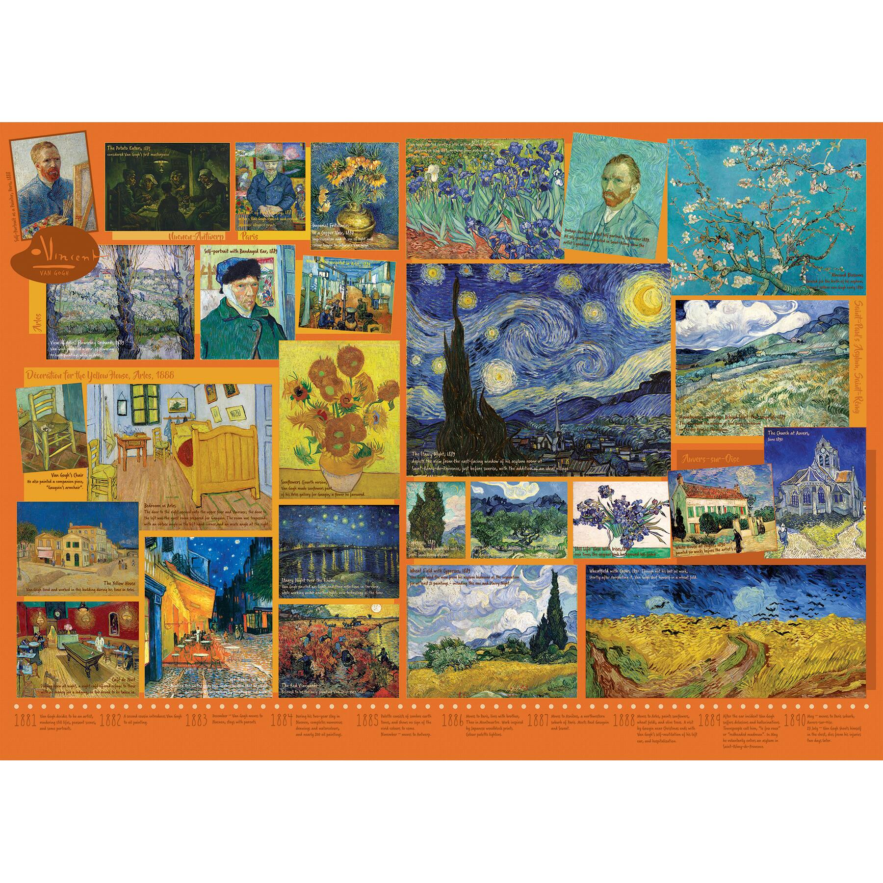 Vincent Van Gogh 1881-1885 1885-1889 1889-1890
