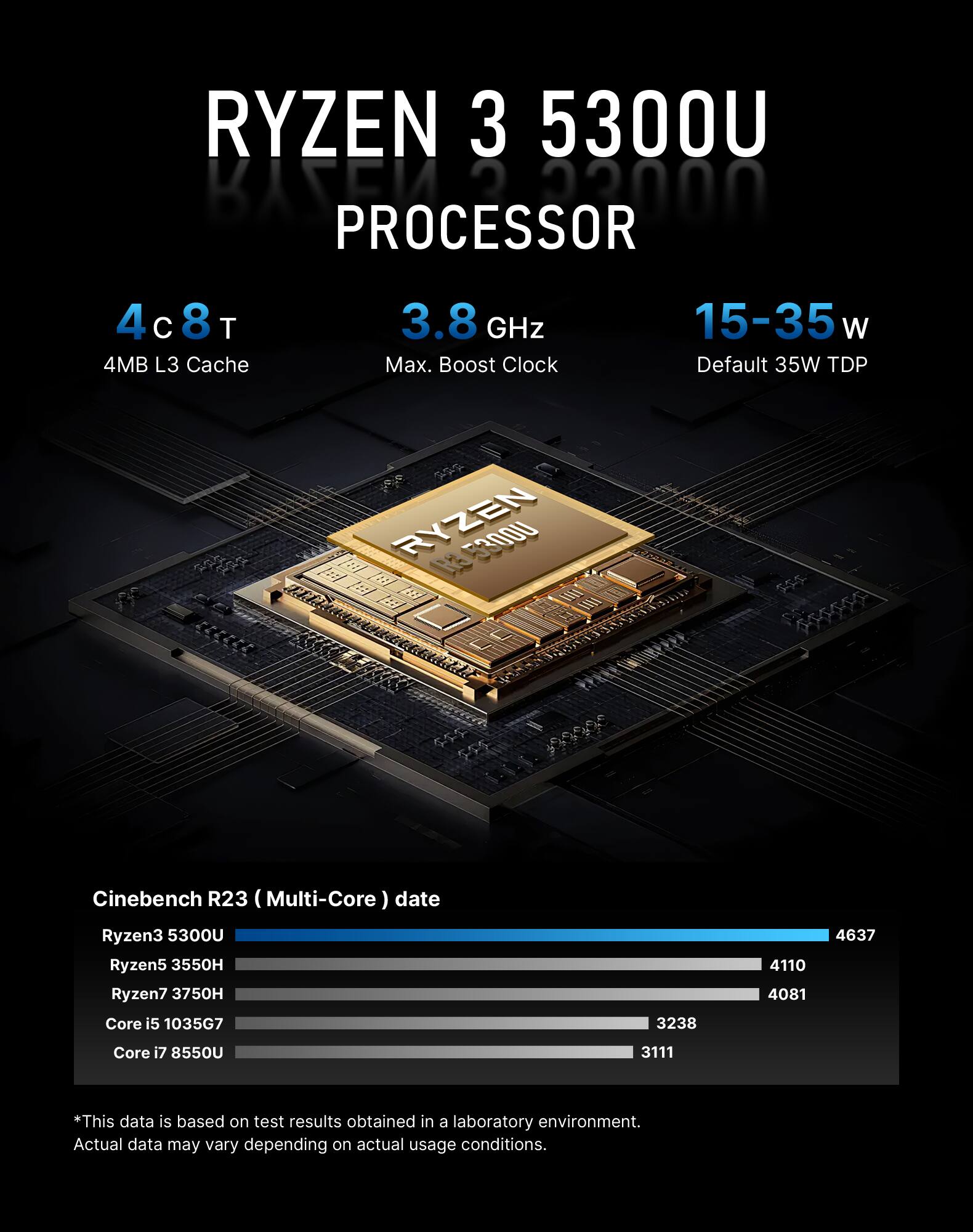 RYZEN 3 5300U PROCESSOR

4C8T
4MB L3 Cache
3.8 GHz Max. Boost Clock
15-35 W Default 35W TDP

Cinebench R23 (Multi-Core) date
Ryzen3 5300U: 4637
Ryzen5 3550H: 4110
Ryzen7 3750H: 4081
Core i5 1035G7: 3238
Core i7 8550U: 3111

*This data is based on test results obtained in a laboratory environment. Actual data may vary depending on actual usage conditions.