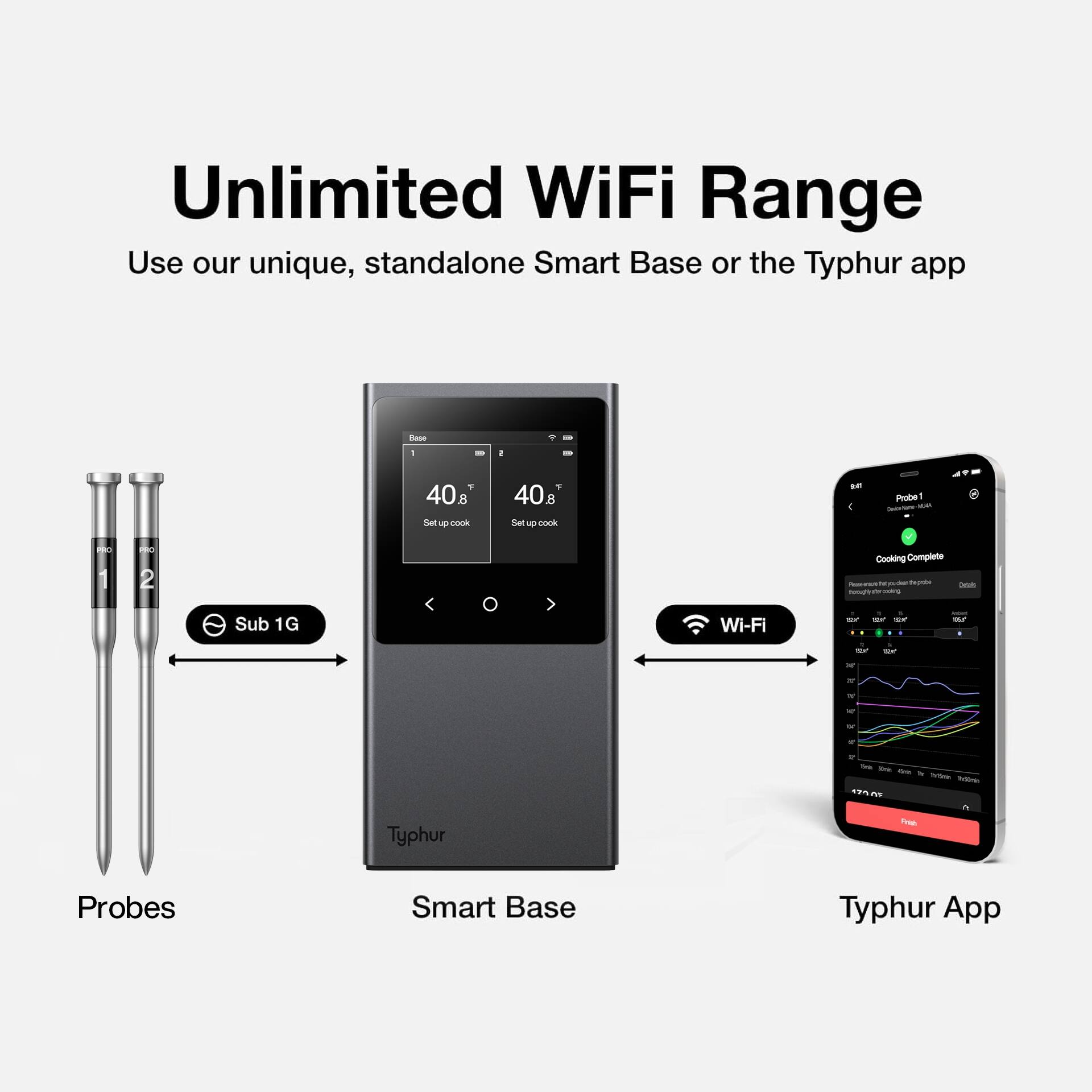 Unlimited WiFi Range  
Use our unique, standalone Smart Base or the Typhur app  

- Sub 1G  
- Wi-Fi  

Probes  
Smart Base  
Typhur App