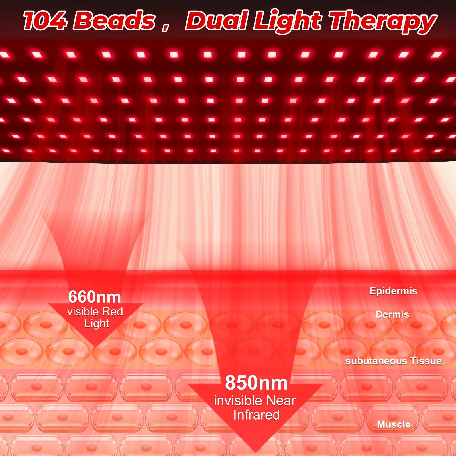104 Beads, Dual Light Therapy

660nm visible Red Light  
Epidermis  
Dermis

850nm invisible Near Infrared  
subcutaneous Tissue  
Muscle
