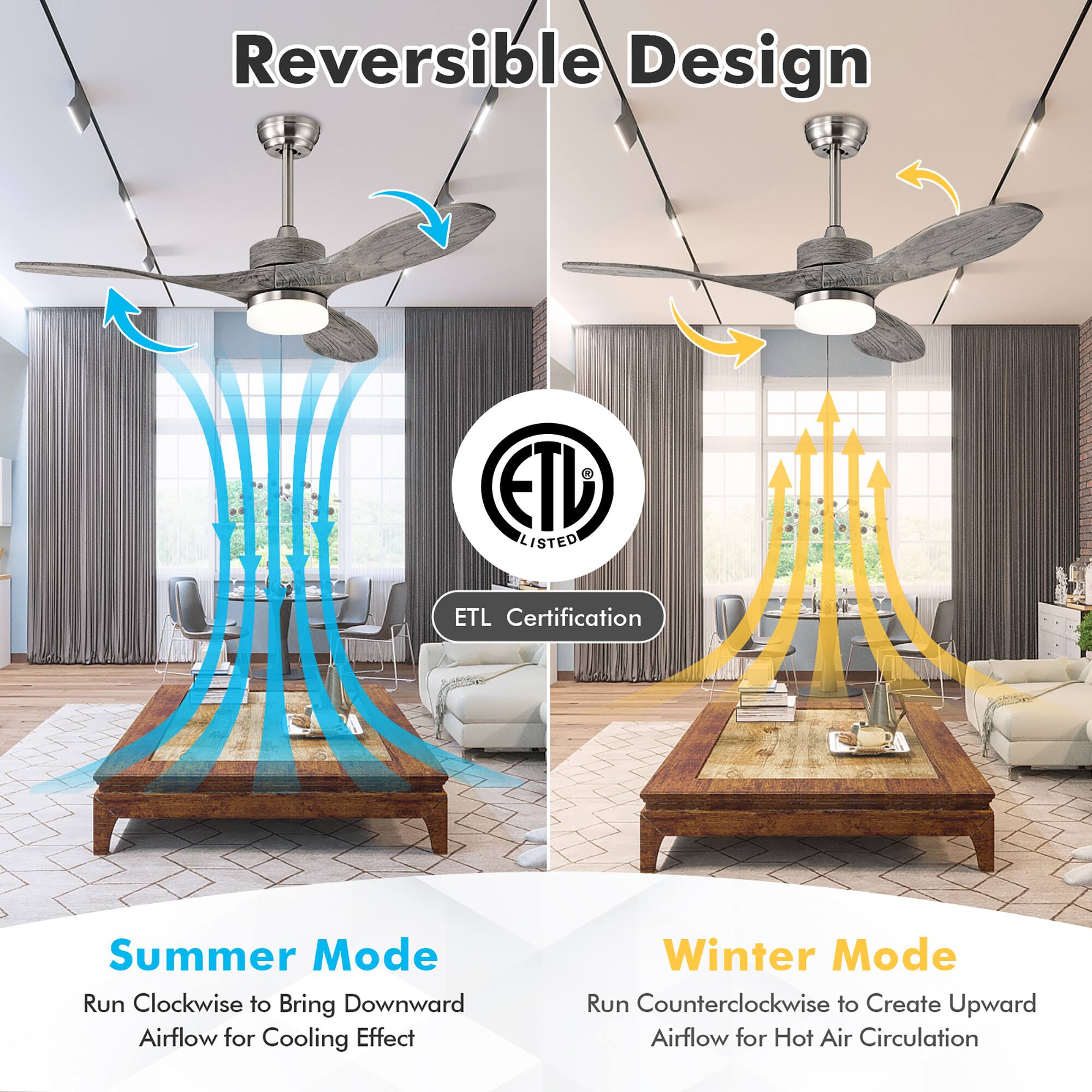 Reversible Design ETL Listed ETL Certification Summer Mode: Run Clockwise to Bring Downward Airflow for Cooling Effect Winter Mode: Run Counterclockwise to Create Upward Airflow for Hot Air Circulation