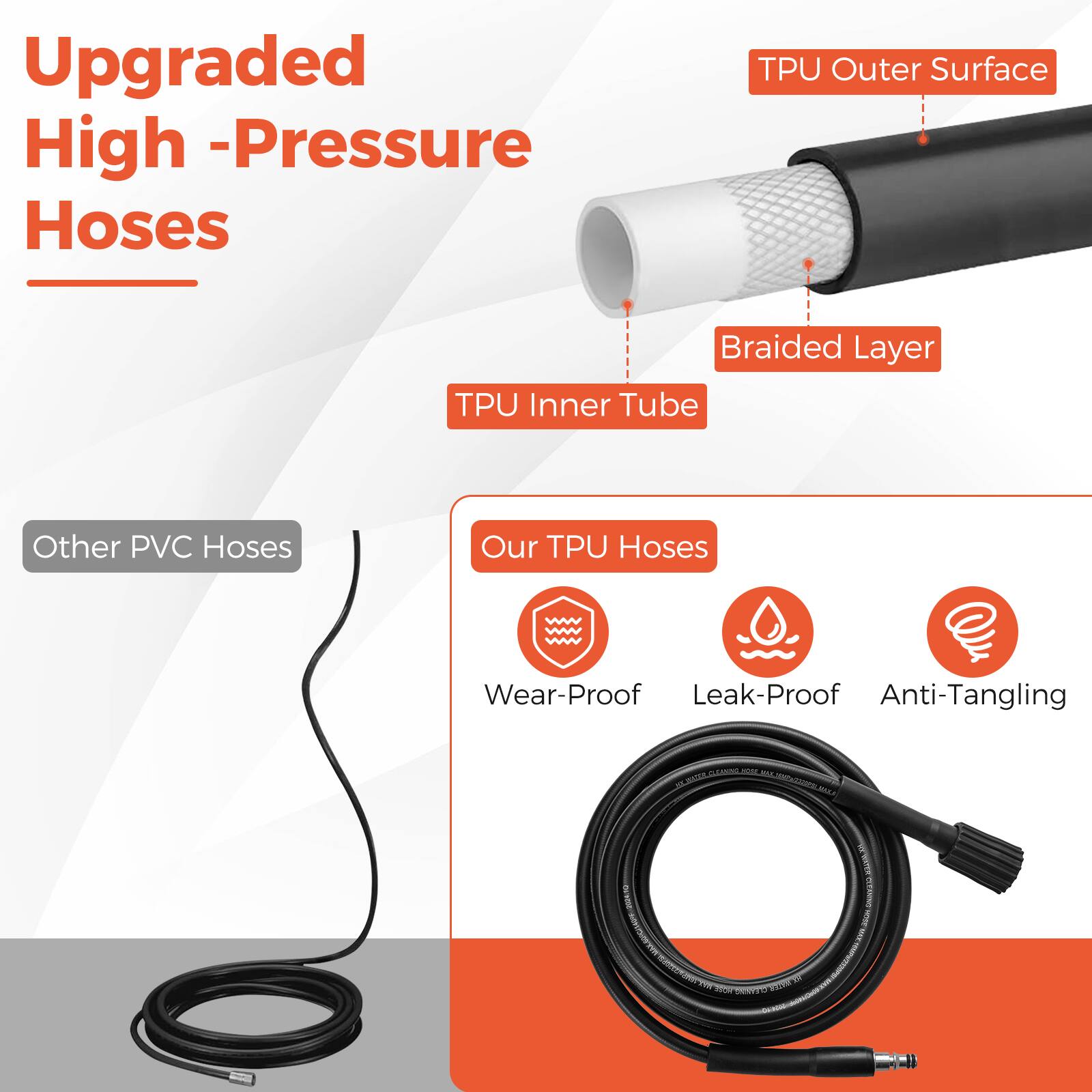 Upgraded High-Pressure Hoses

TPU Outer Surface
Braided Layer
TPU Inner Tube

Other PVC Hoses

Our TPU Hoses
Wear-Proof
Leak-Proof
Anti-Tangling
