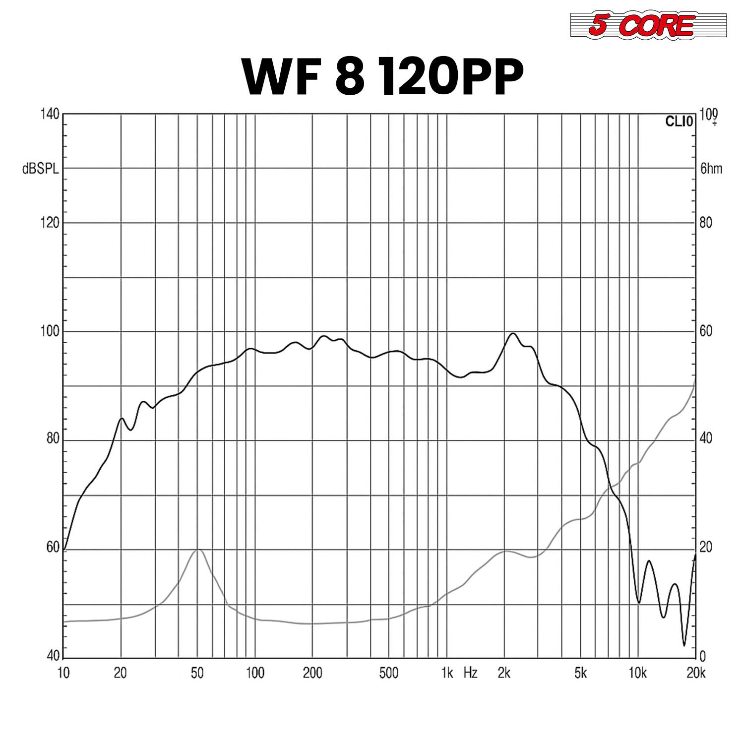 WF 8 120PP  
5 CORE  
CLIO  
6hm  
109  
dBSPL  
10 20 40 60 80 100 120  
10 20 40 60 80 100 200 500 1k Hz 2k 5k 10k 20k