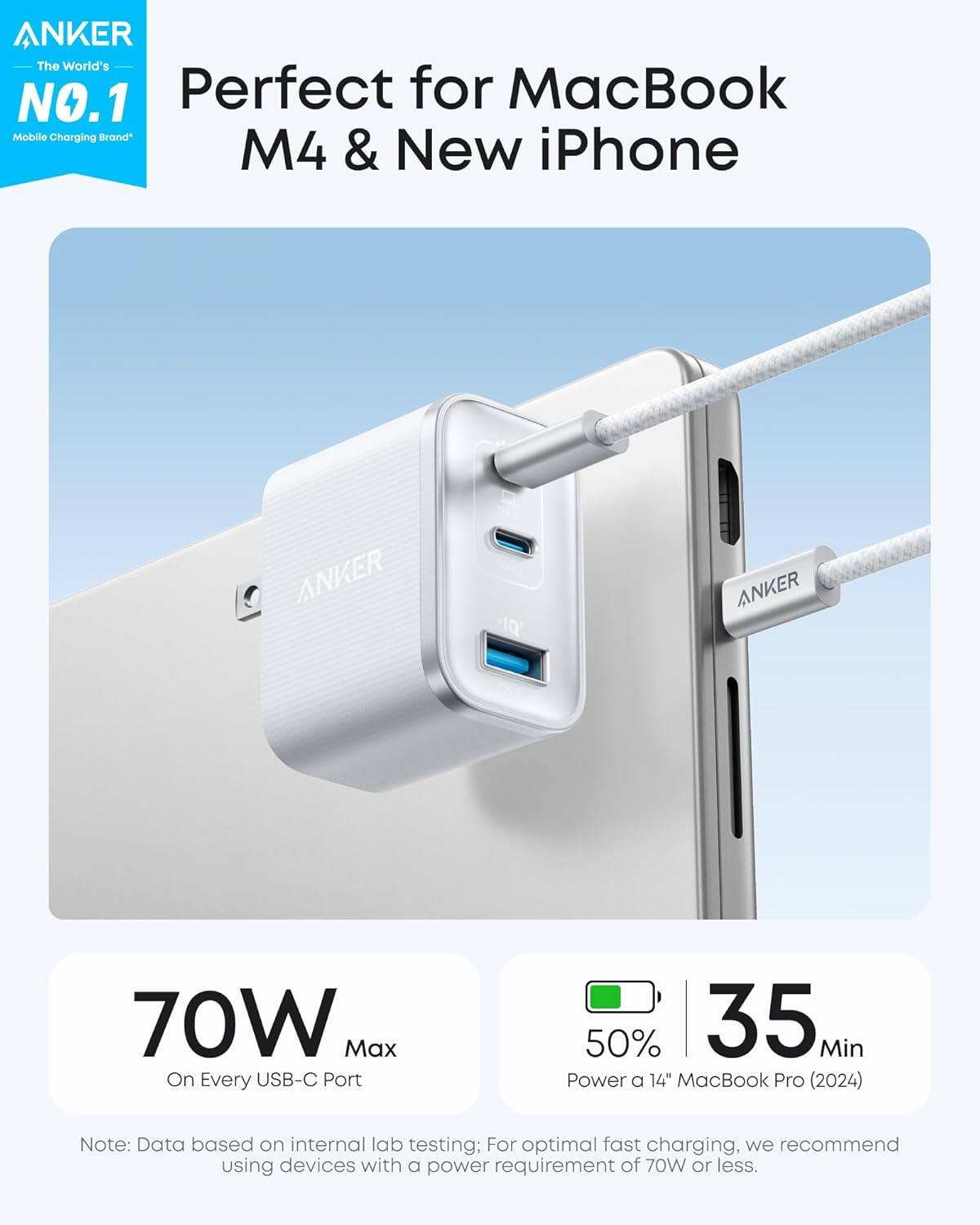 ANKER  
The World's NO.1  
Mobile Charging Brand  

Perfect for MacBook M4 & New iPhone  

70W Max  
On Every USB-C Port  

50% in 35 Min  
Power a 14" MacBook Pro (2024)  

Note: Data based on internal lab testing; For optimal fast charging, we recommend using devices with a power requirement of 70W or less.