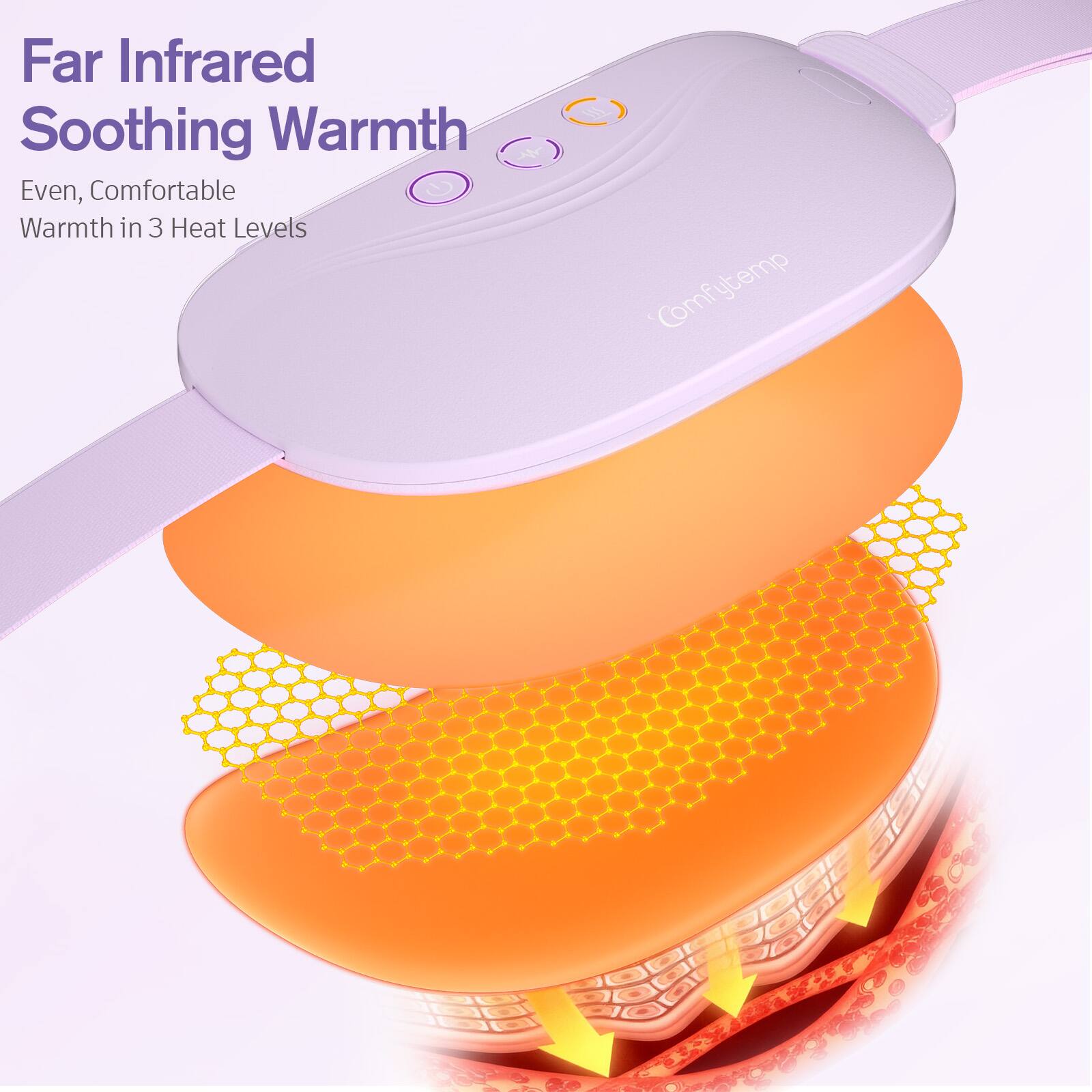 Far Infrared Soothing Warmth  
Even, Comfortable Warmth in 3 Heat Levels