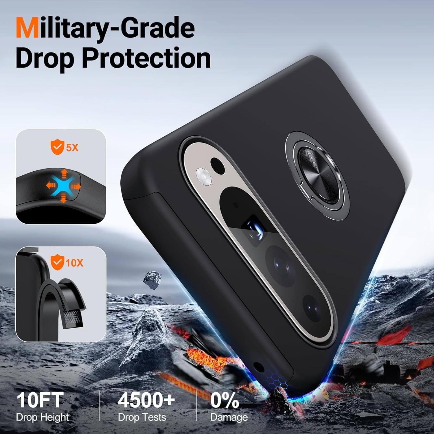 Military-Grade Drop Protection, 5X, 10X, 10FT Drop Height, 4500+ Drop Tests, 0% Damage