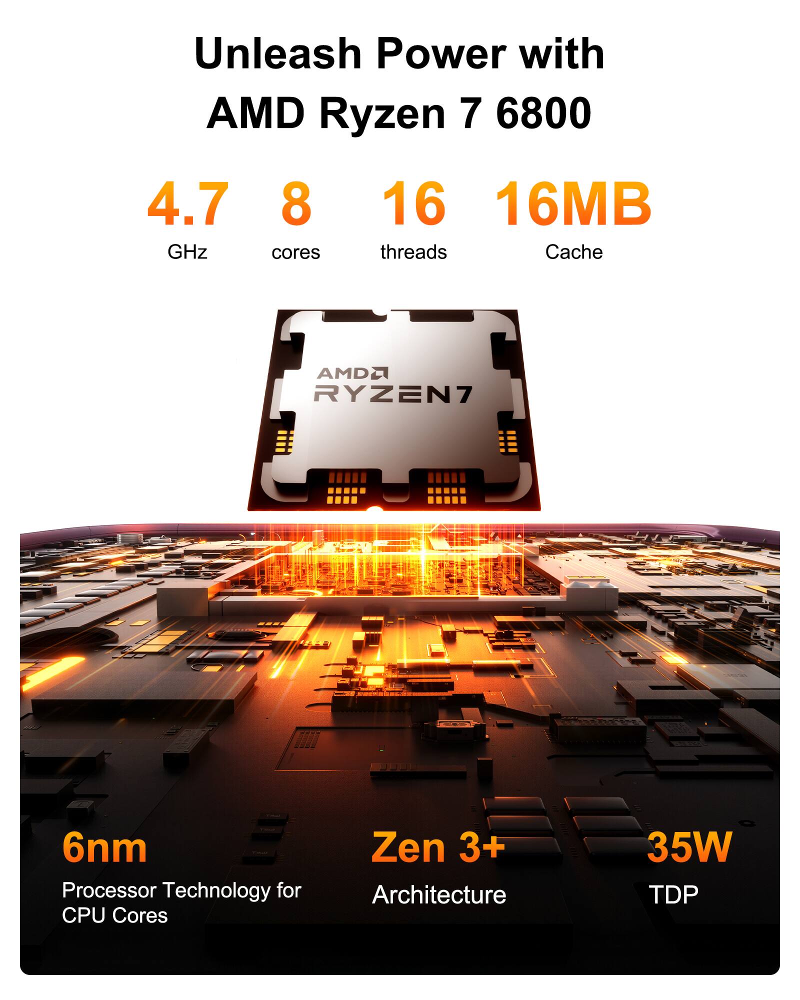 Unleash Power with AMD Ryzen 7 6800  
4.7 GHz  
8 cores  
16 threads  
16MB Cache  

AMD2 RYZEN7 - 6nm Processor Technology for CPU Cores  
Zen 3+ Architecture  
35W TDP
