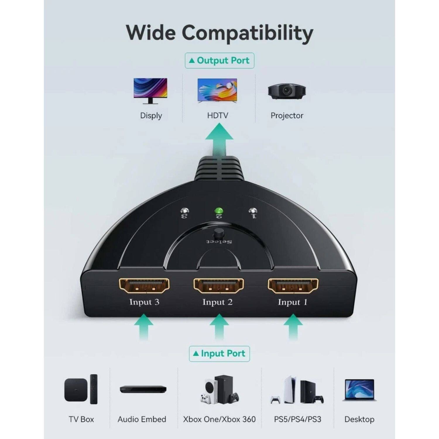 Wide Compatibility

Output Port
- Display
- HDTV
- Projector

Input Port
- Input 1
- Input 2
- Input 3

Compatible Devices
- TV Box
- Audio Embed
- Xbox One/Xbox 360
- PS5/PS4/PS3
- Desktop