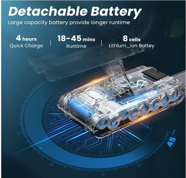 Detachable Battery  
Large capacity battery provide longer runtime  
4 hours Quick Charge  
18-45 mins Runtime  
8 cells  
Lithium_ion Battery