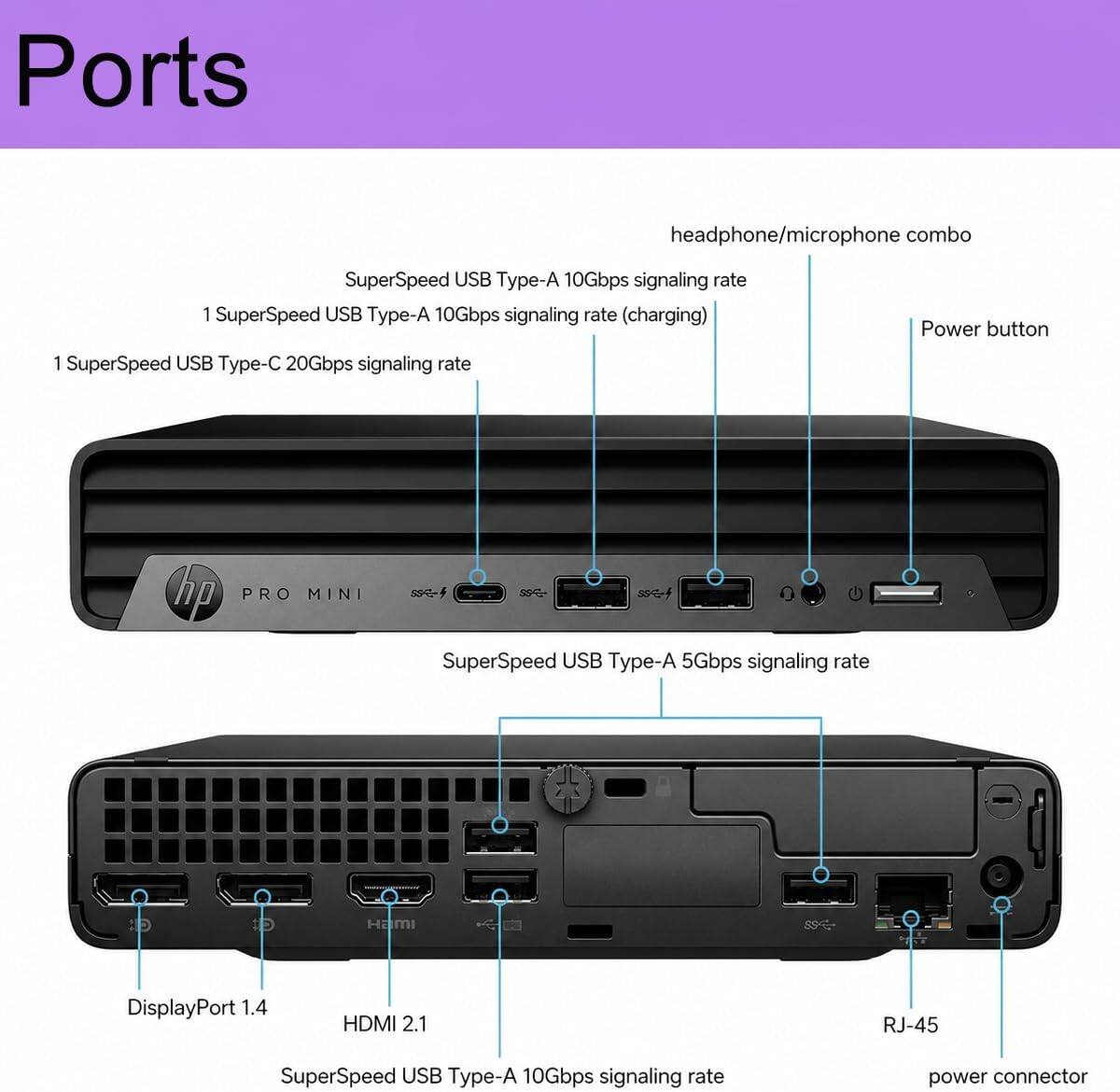 Ports

- Headphone/microphone combo
- 1 SuperSpeed USB Type-A 10Gbps signaling rate
- 1 SuperSpeed USB Type-A 10Gbps signaling rate (charging)
- 1 SuperSpeed USB Type-C 20Gbps signaling rate
- Power button
- HP PRO MINI
- 1 SuperSpeed USB Type-A 5Gbps signaling rate
- HaMI
- DisplayPort 1.4
- HDMI 2.1
- RJ-45
- SuperSpeed USB Type-A 10Gbps signaling rate
- Power connector