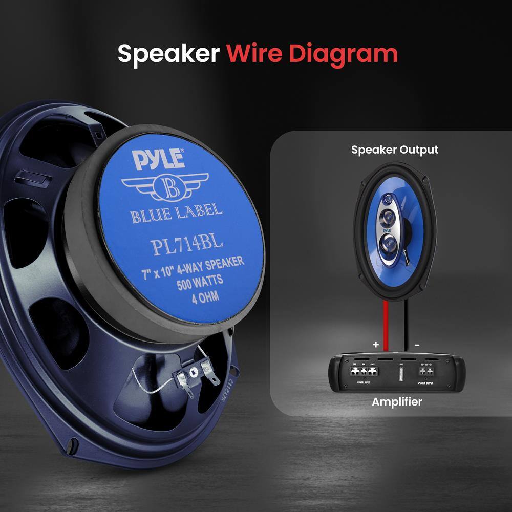 Speaker Wire Diagram

PYLE BLUE LABEL  
PL714BL  
7" x 10" 4-WAY SPEAKER  
500 WATTS  
4 OHM

Speaker Output

Amplifier