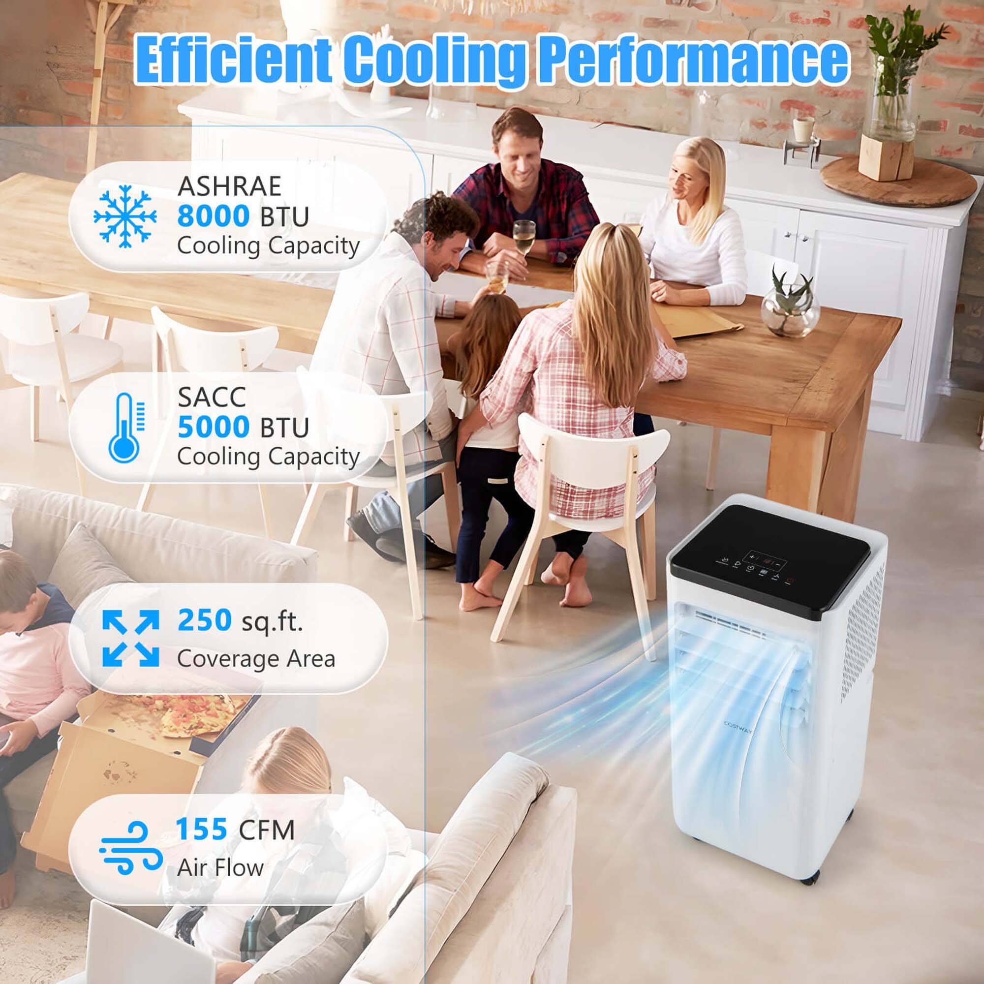 Efficient Cooling Performance: ASHRAE 8000 BTU Cooling Capacity, SACC 5000 BTU Cooling Capacity, 250 sq.ft. Coverage Area, 155 CFM Air Flow.
