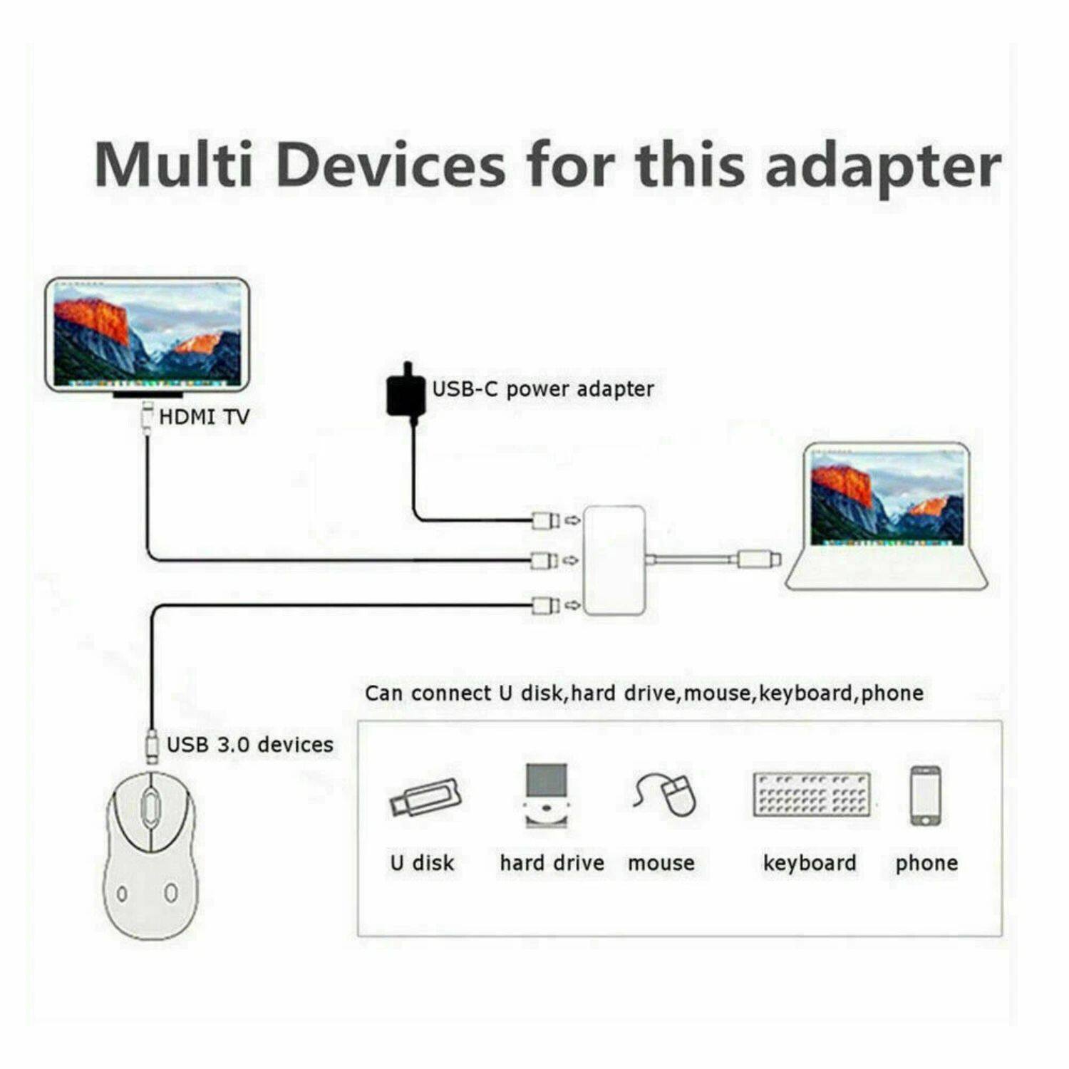 Multi Devices for this adapter

- HDMI TV
- USB-C power adapter
- USB 3.0 devices

Can connect U disk, hard drive, mouse, keyboard, phone