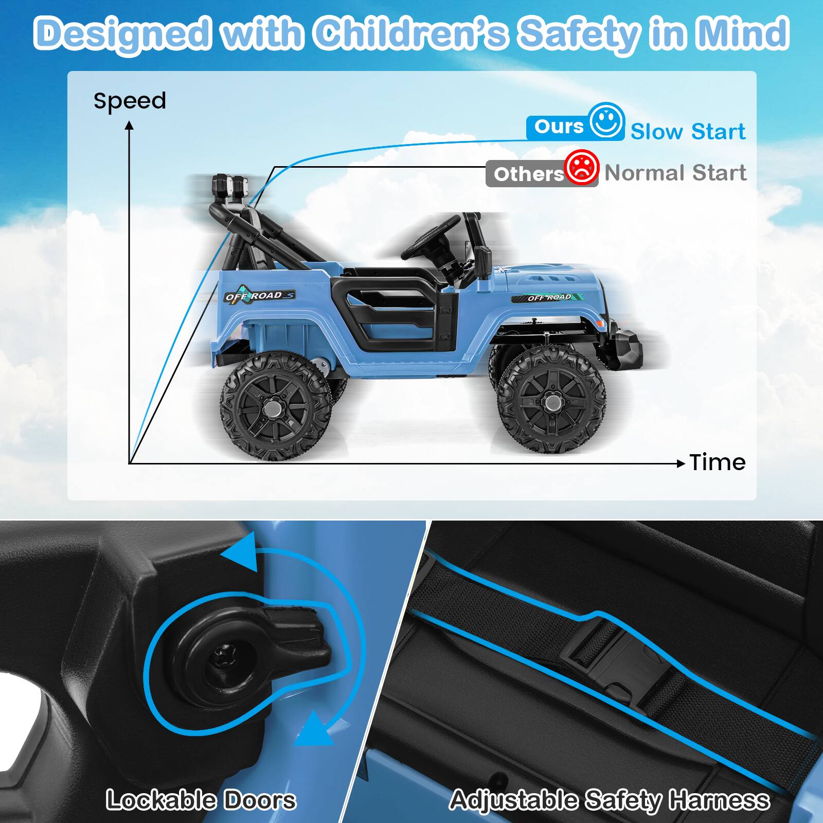 Designed with Children's Safety in Mind

Speed
Ours Slow Start
Others Normal Start
OFF ROAD
OFF ROAD r
Time
Lockable Doors
Adjustable Safety Harness