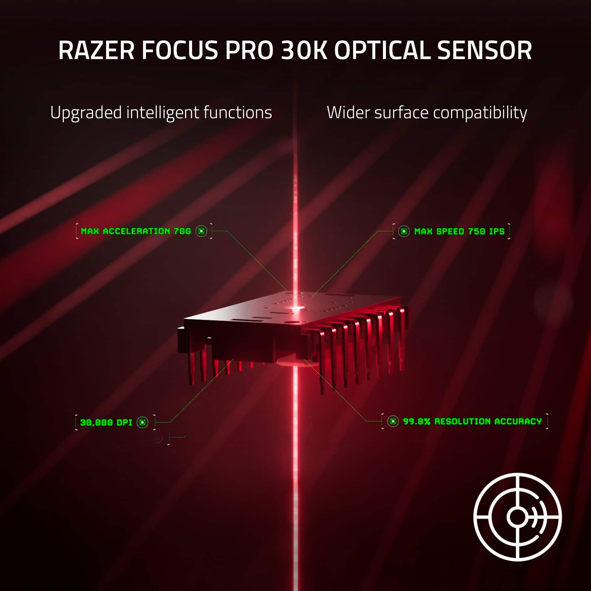 RAZER FOCUS PRO 30 OPTICAL SENSOR Upgraded intelligent functions Wider surface compatibility MAX ACCELERATION 78G MAX SPEED 750 IPS IPS 30,000 DPI 99.8% RESOLUTION ACCURACY