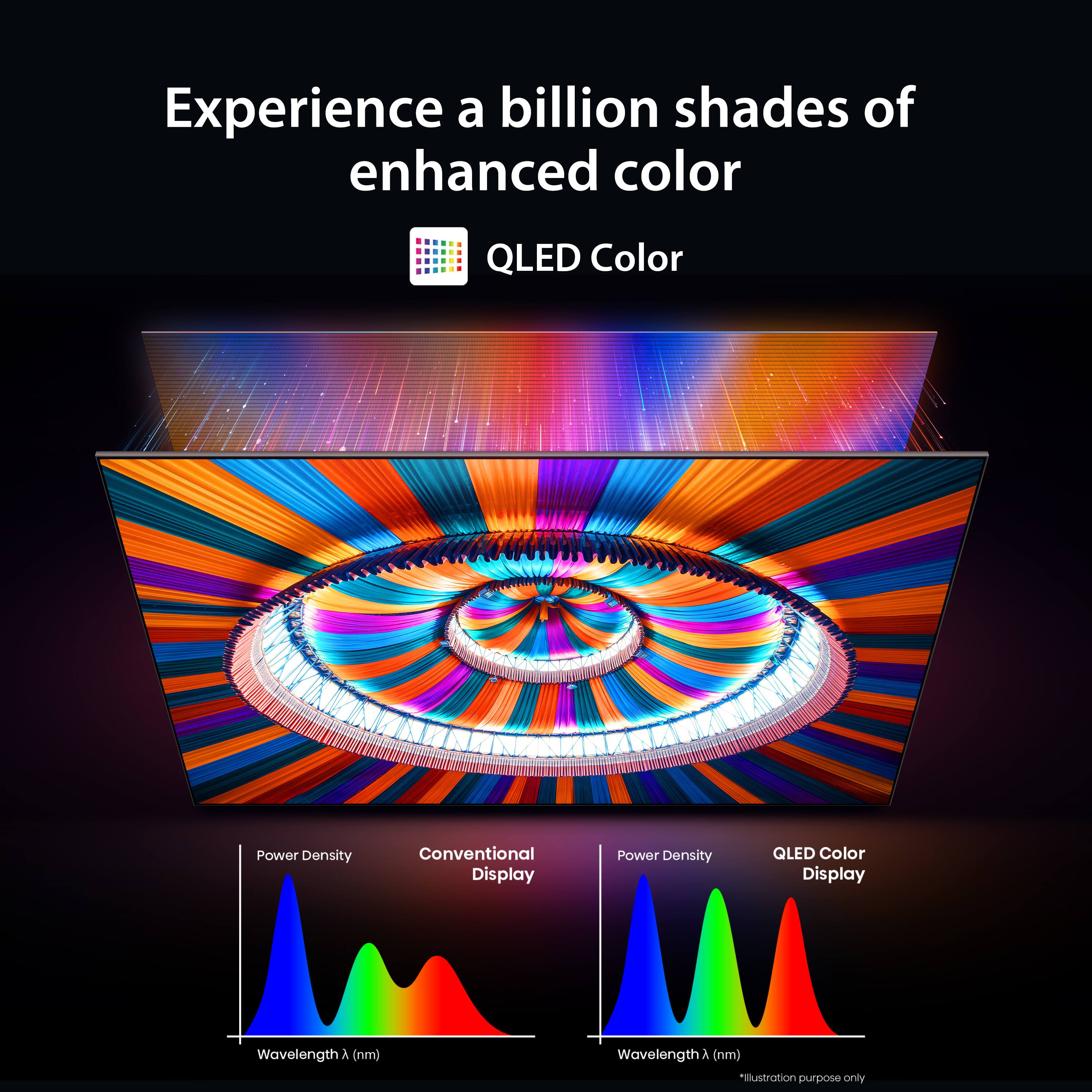 Experience a billion shades of enhanced color

QLED Color

Conventional Display Power Density  
Wavelength λ (nm)

QLED Color Display Power Density  
Wavelength λ (nm)

*Illustration purpose only