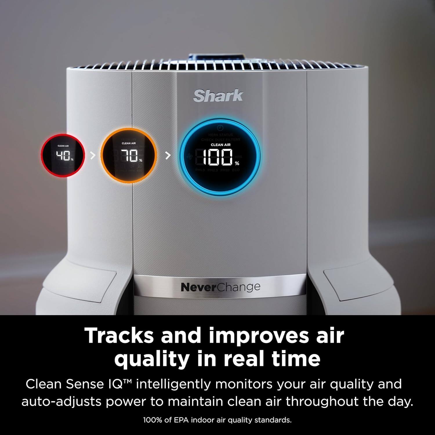 Shark I 40 - 70 % C STATUS CHCN S CLEAN A 100 % PPO - aco

NeverChange

Tracks and improves air quality in real time

Clean Sense IQ™ intelligently monitors your air quality and auto-adjusts power to maintain clean air throughout the day.

100% of EPA indoor air quality standards.