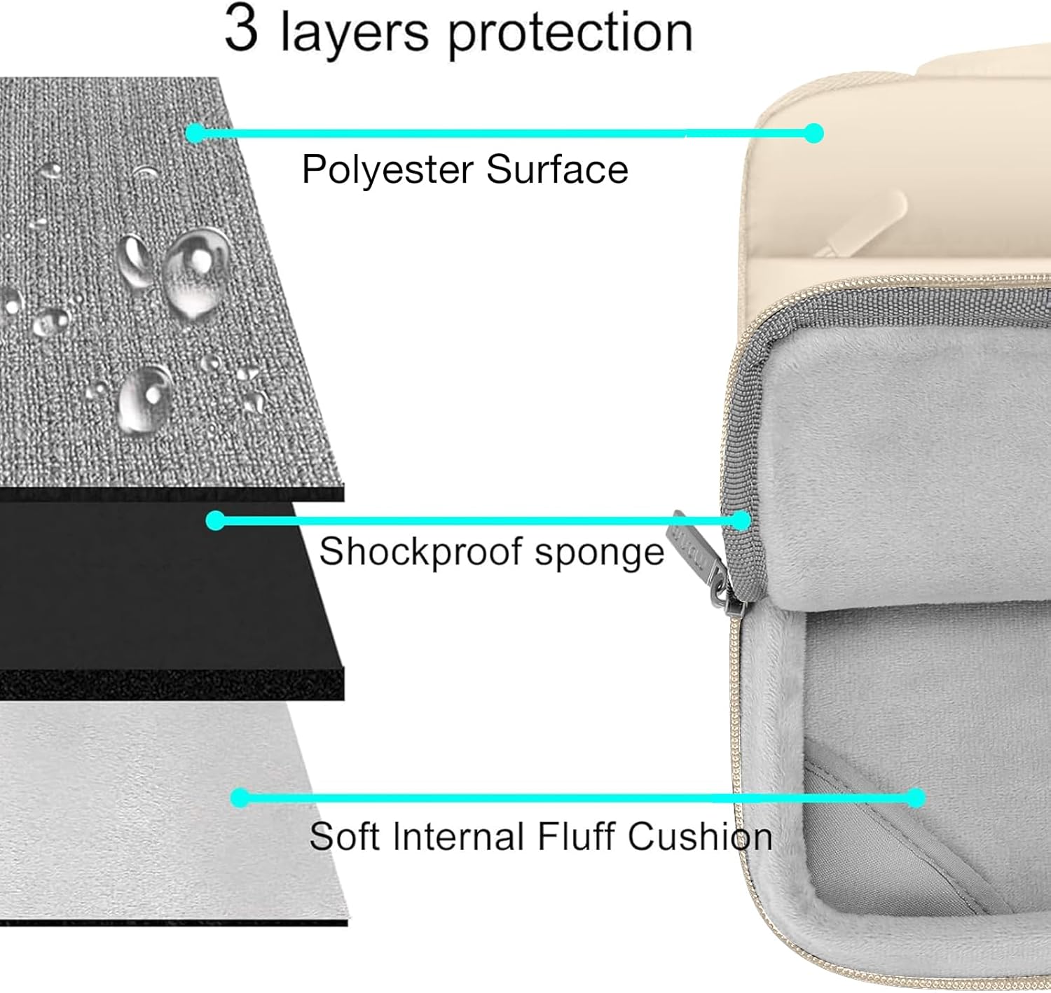 3 layers protection  
Polyester Surface  
Shockproof sponge  
Soft Internal Fluff Cushion
