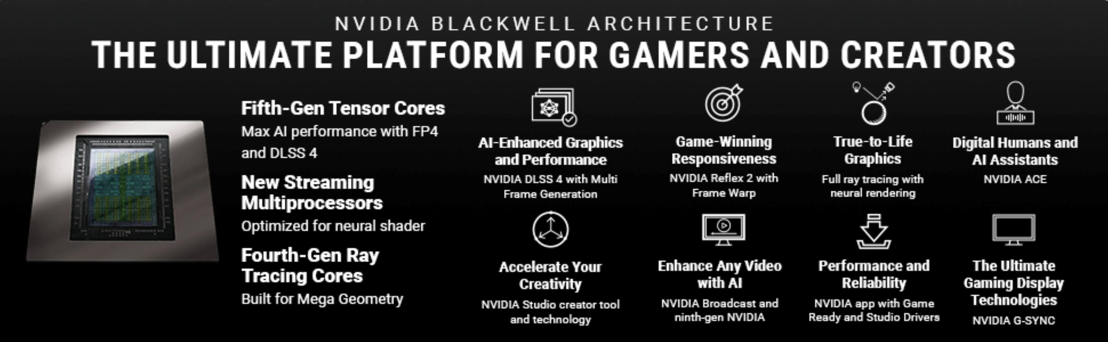 NVIDIA BLACKWELL ARCHITECTURE  
THE ULTIMATE PLATFORM FOR GAMERS AND CREATORS  

- Fifth-Gen Tensor Cores  
  Max AI performance with FP4 and DLSS 4  

- New Streaming Multiprocessors  
  Optimized for neural shader  

- Fourth-Gen Ray Tracing Cores  
  Built for Mega Geometry  

- AI-Enhanced Graphics and Performance  
  NVIDIA DLSS 4 with Multi Frame Generation  

- Game-Winning Responsiveness  
  NVIDIA Reflex 2 with Frame Warp  

- True-to-Life Graphics  
  Full ray tracing with neural rendering  

- Digital Humans and AI Assistants  
  NVIDIA ACE  

- Accelerate Your Creativity  
  NVIDIA Studio creator tool and technology  

- Enhance Any Video with AI  
  NVIDIA Broadcast and ninth-gen NVIDIA Ready and Studio Drivers  

- Performance and Reliability  
  NVIDIA app with Game Ready and Studio Drivers  

- The Ultimate Gaming Display Technologies  
  NVIDIA G-SYNC