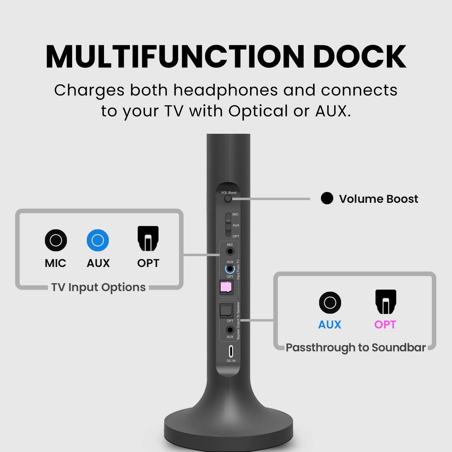 MULTIFUNCTION DOCK  
Charges both headphones and connects to your TV with Optical or AUX.

- Volume Boost
- TV Input Options: MIC, AUX, OPT
- Passthrough to Soundbar: AUX, OPT