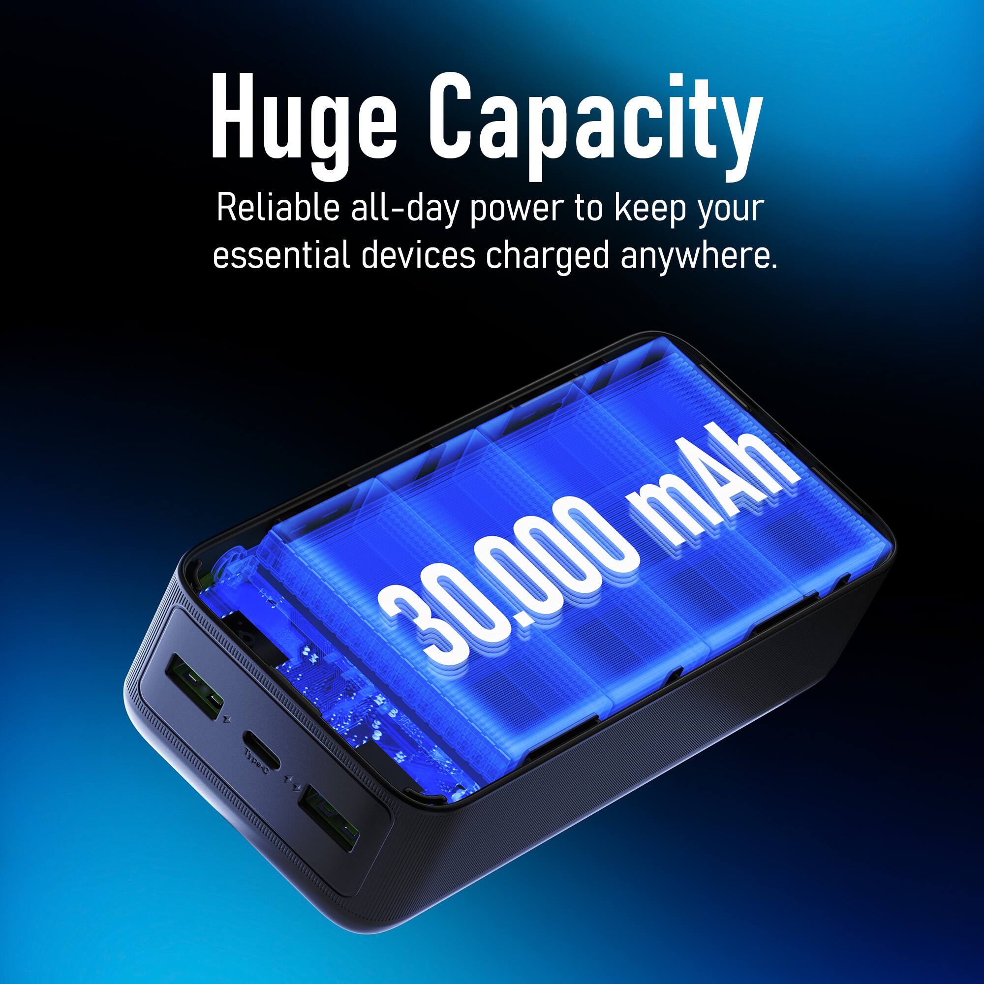 Huge Capacity  
Reliable all-day power to keep your essential devices charged anywhere.  
30,000 mAh