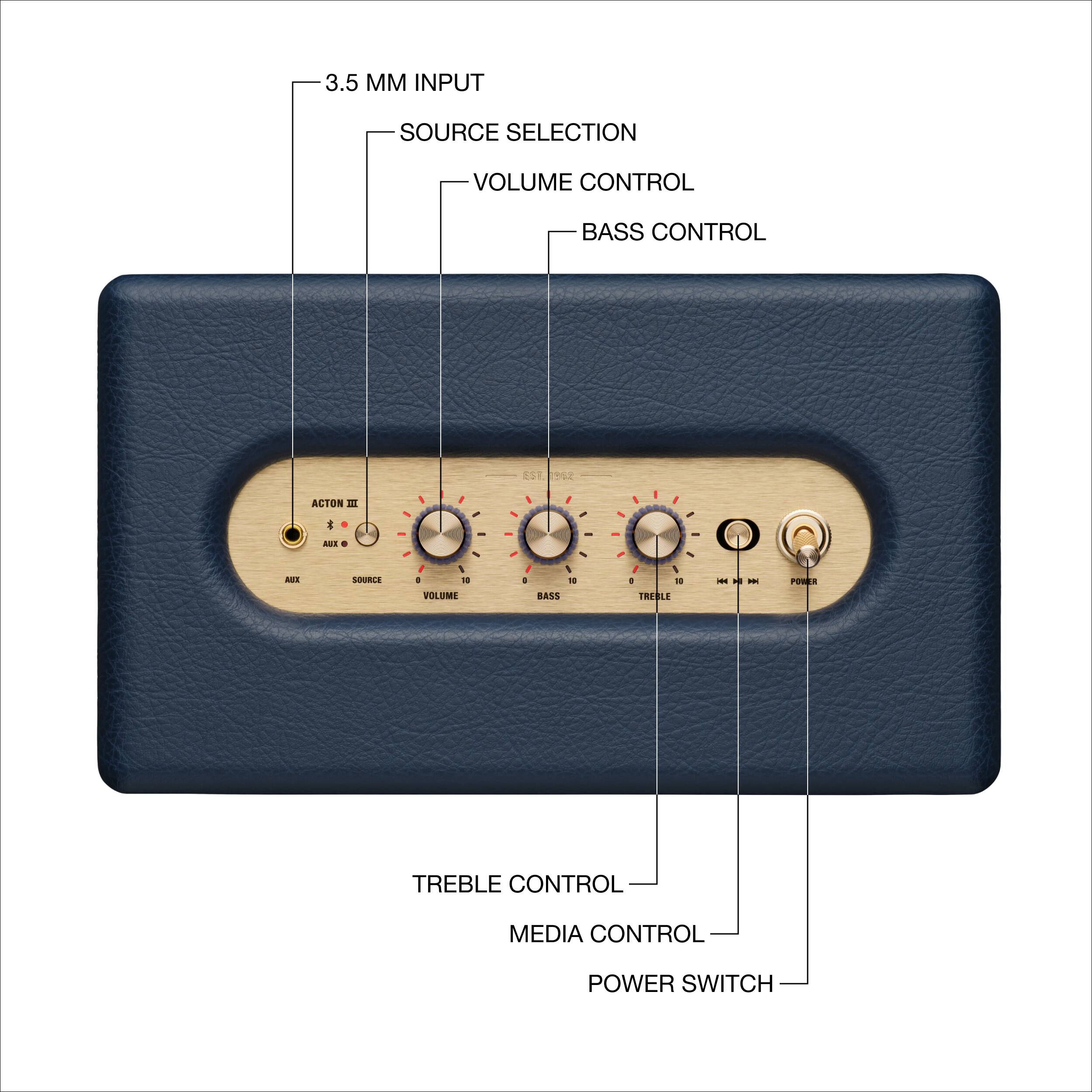 3.5 M Input Source Selection Volume Control Bass Control Treble Control Media Control Power Switch
