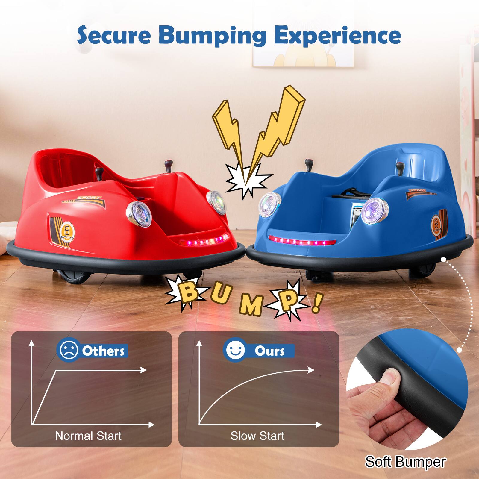 Secure Bumping Experience

BUM P!

Others
Normal Start

Ours
Slow Start

Soft Bumper