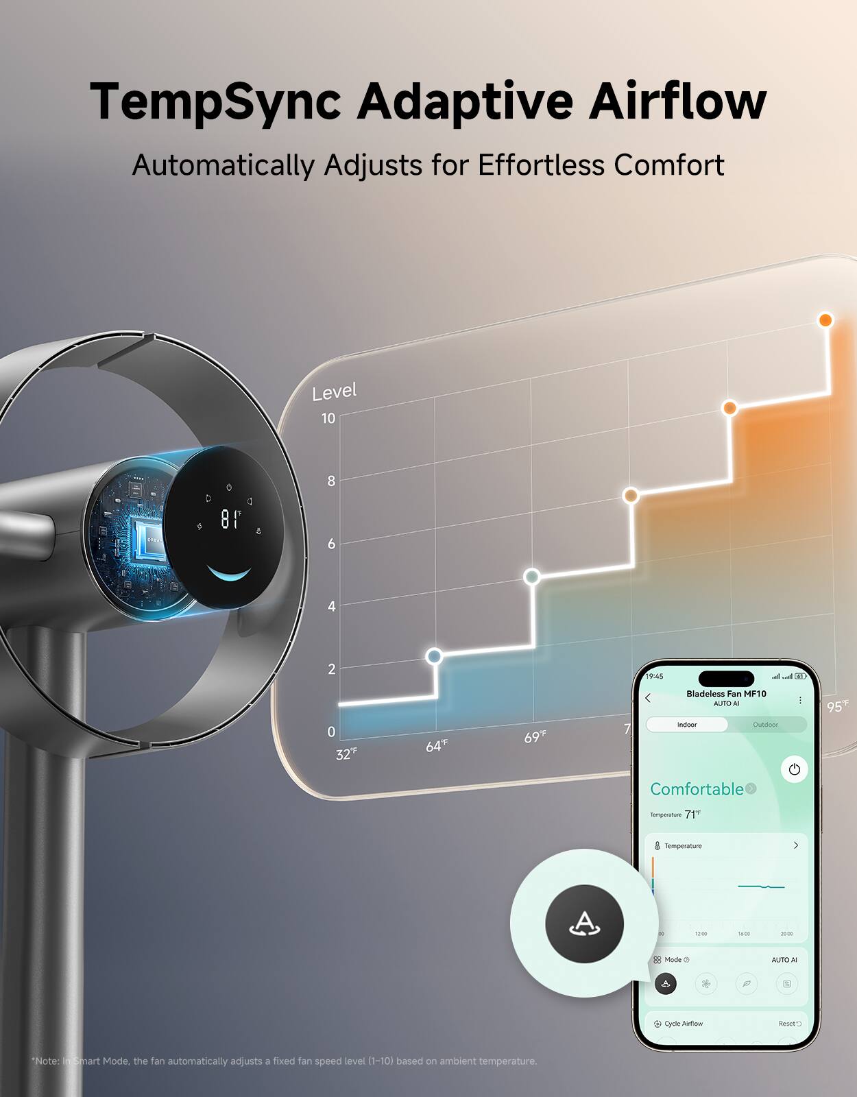 TempSync Adaptive Airflow Automatically Adjusts for Effortless Comfort

Level
10
8
6
4
2
0

32°F
64°F
69°F

Bladeless Fan MF10
AUTO AI

Indoor
Outdoor

Comfortable
Temperature 71°F

Temperature

Mode
AUTO AI

Cycle Airflow
Reset

Note: In Smart Mode, the fan automatically adjusts a fixed fan speed level (1-10) based on ambient temperature.