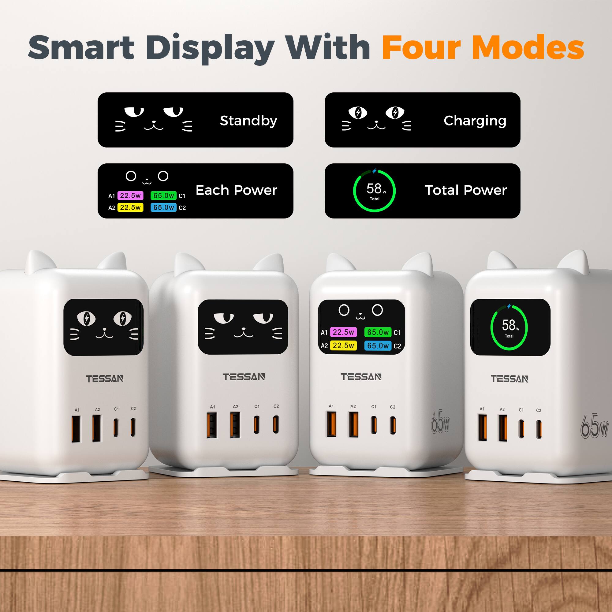 Smart Display With Four Modes

Standby Charging

Each Power
A1 22.5w 65.0w C1
A2 22.5w 65.0w C2

Total Power
58

TESSAN
TESSAN
TESSAN
TESSAN

65w