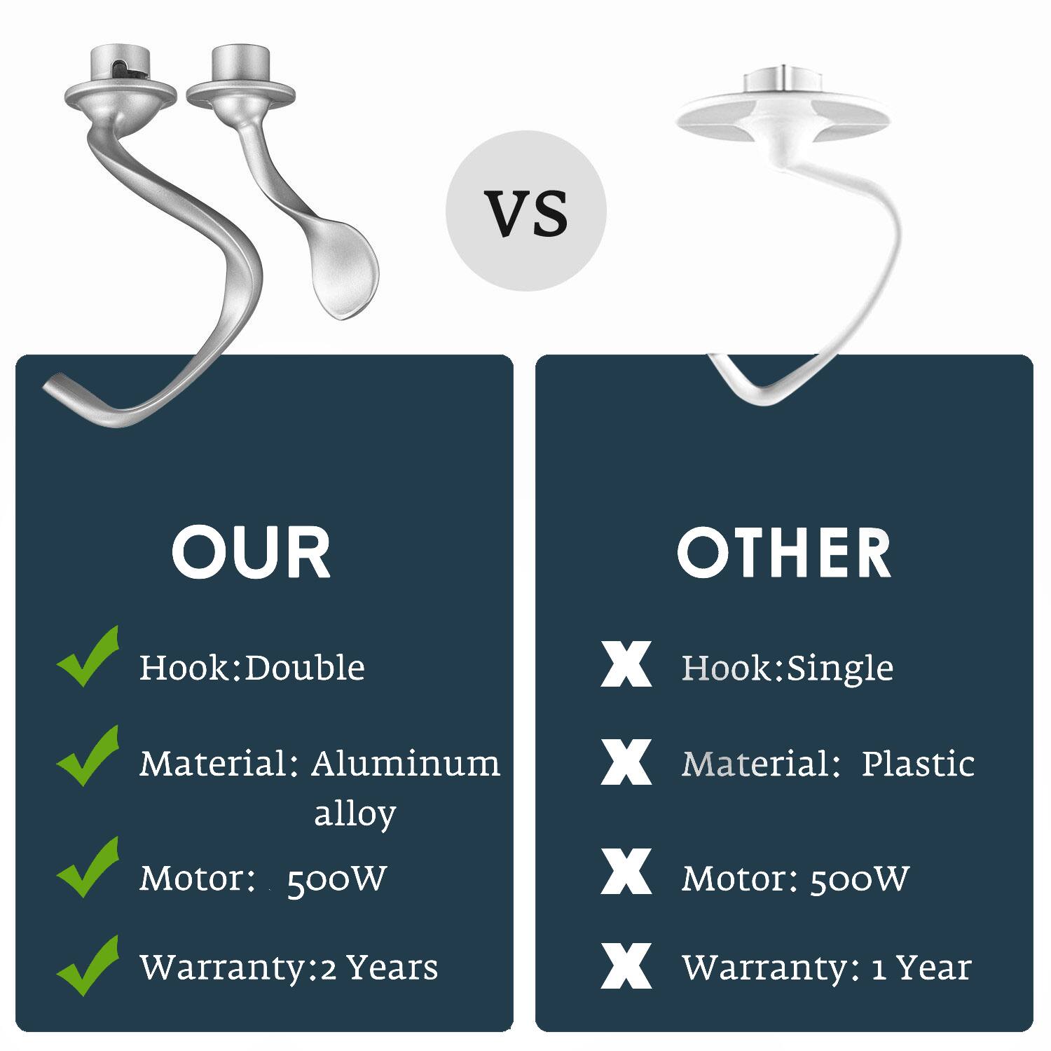 VS  
OUR  
Hook: Double  
Material: Aluminum alloy  
Motor: 500W  
Warranty: 2 Years  

OTHER  
Hook: Single  
Material: Plastic  
Motor: 500W  
Warranty: 1 Year
