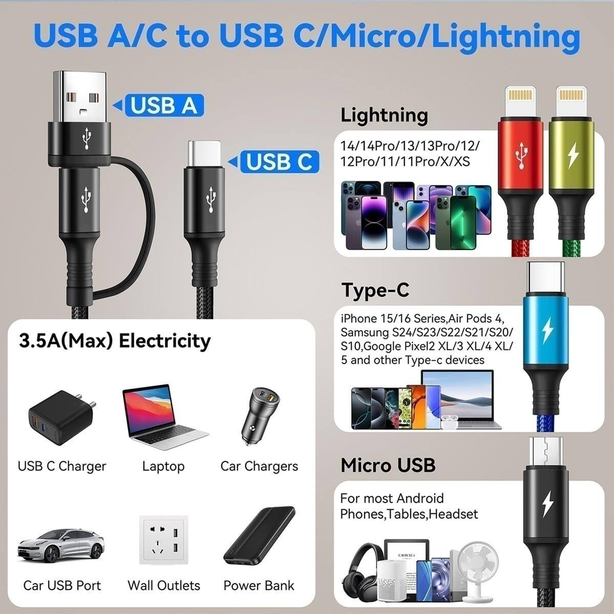 USB A/C to USB C/Micro/Lightning

USB A to USB C

3.5A (Max) Electricity

- USB C Charger
- Laptop
- Car Chargers
- Car USB Port
- Wall Outlets
- Power Bank

Lightning
- 14/14Pro/13/13Pro/12/12Pro/11/11Pro/X/XS
- iPhone 15/16 Series, Air Pods 4, Samsung S24/S23/S22/S21/S20/S10, Google Pixel2 XL/3 XL/4 XL/5 and other Type-c devices

Type-C
- iPhone 15/16 Series, Air Pods 4, Samsung S24/S23/S22/S21/S20/S10, Google Pixel2 XL/3 XL/4 XL/5 and other Type-c devices

Micro USB
- For most Android Phones, Tablets, Headset