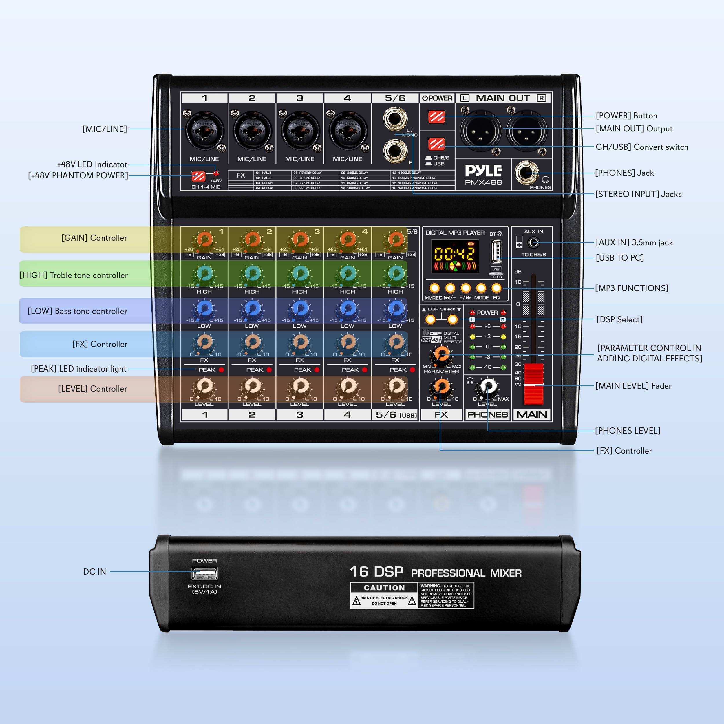 2 D 4 5/6 OPOWE MAIN OUT EI [MIC/LINE] [POWER] Button MAIN OUT) Output +48V LED Indicator [+48V PHANTOM POWER) MIC/LINE FX MIC/LINE MIC/LINE D : ie LSO PYLE PMX456 RLES CH/USB) Convert switch [PHONES] Jack [STEREO INPUT] Jacks [GAIN] Controller - + DAN P2 T AIN GAIN a 4 - 2. SANN 16 DOA MPI FAYED BT a .. GAR ALIX I TO [AUX IN] 3.5mm jack [USB TO PC] [HIGH] Treble tone controller 1 Pae ran - 18 MGN BTC  1 MS DO - +E [MP3 FUNCTIONS] [LOW] Bass tone controller .eIS LOW . LAM .. LIPW  .... LE - iTE LME i - DOWASI 6 [DSP Select] [FX] Controller [PEAK] LED indicator light [LEVEL] Controller F PEAK LEVEL  0J 50 F PEAK LEVEL P 03  PEAK LEVEL 3 B. -N0  PE