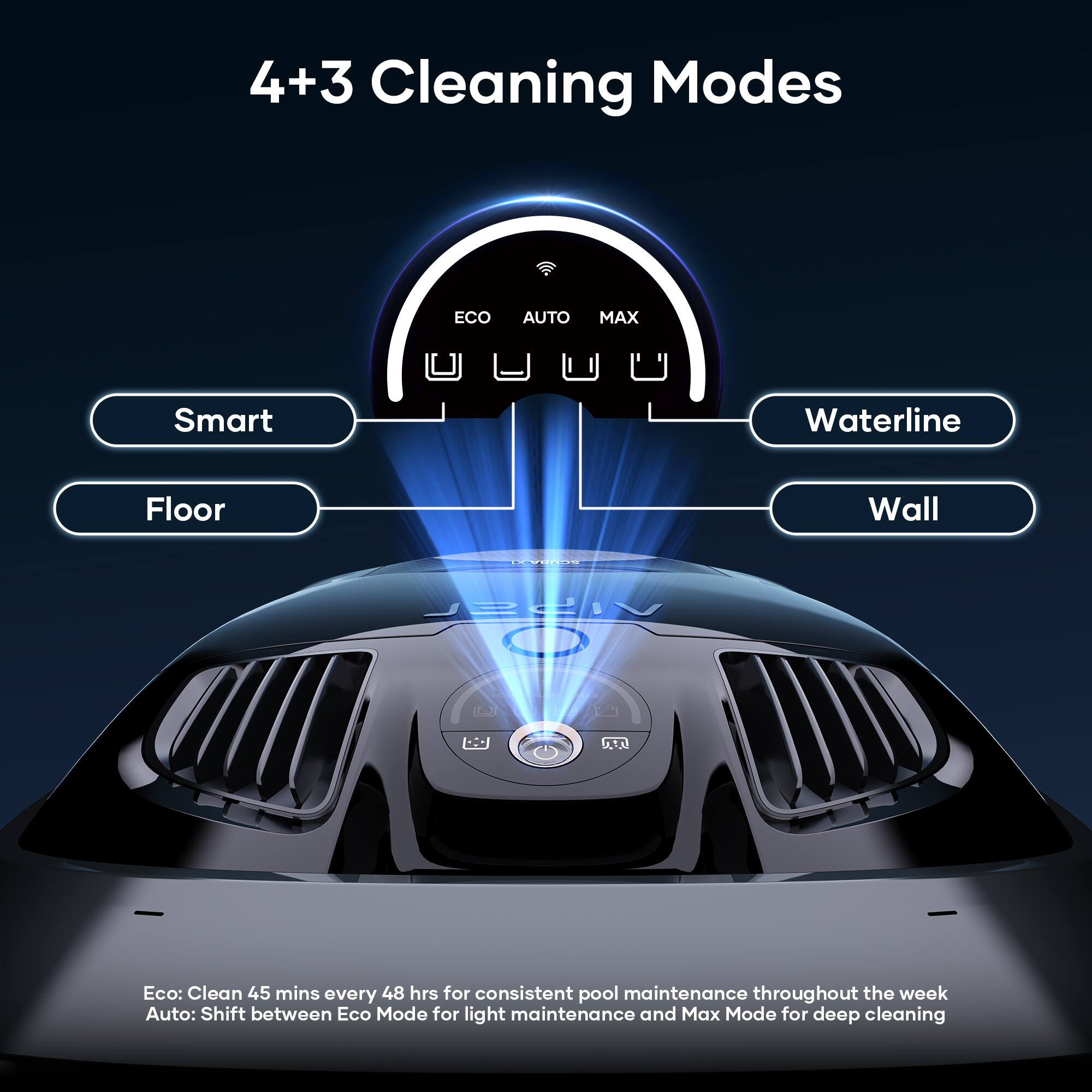 4+3 Cleaning Modes: ECO, AUTO, MAX, Smart Waterline, Floor, Wall, PA S. Eco: Clean 45 mins every 48 hrs for consistent pool maintenance throughout the week. Auto: Shift between Eco Mode for light maintenance and Max Mode for deep cleaning.