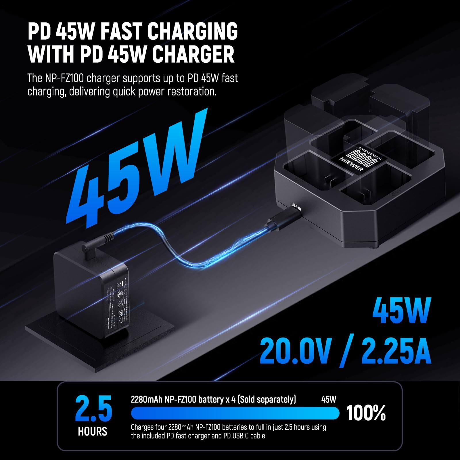 PD 45W FAST CHARGING WITH PD 45W CHARGER

The NP-FZ100 charger supports up to PD 45W fast charging, delivering quick power restoration.

45W

20.0V / 2.25A

2.5 HOURS

2280mAh NP-FZ100 battery x 4 (Sold separately)

Charges four 2280mAh NP-FZ100 batteries to full in just 2.5 hours using the included PD fast charger and PD USB C cable.