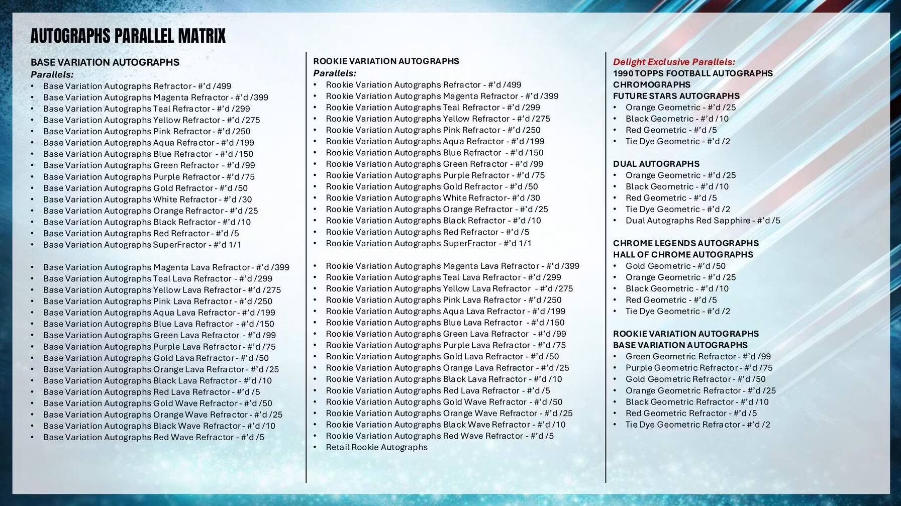 AUTOGRAPHS PARALLEL MATRIX VARIATION

BASE VARIATION AUTOGRAPHS
Parallels:
- Base Variation Autographs Refractor - #d/499
- Base Variation Autographs Magenta Refractor - #d/399
- Base Variation Autographs Yellow Refractor - #d/275
- Base Variation Autographs Pink Refractor - #d/250
- Base Variation Autographs Blue Refractor - #d/150
- Base Variation Autographs Green Refractor - #d/99
- Base Variation Autographs Purple Refractor - #d/75
- Base Variation Autographs White Refractor - #d/30
- Base Variation Autographs Orange Refractor - #d/25
- Base Variation Autographs Red Refractor - #d/15
- Base Variation Autographs SuperFractor - #d/1
- Base Variation Autographs Magenta Lava Refractor - #d/399
- Base Variation Autographs Yellow Lava Refractor - #d/275
- Base Variation Autographs Blue Lava Refractor - #d
