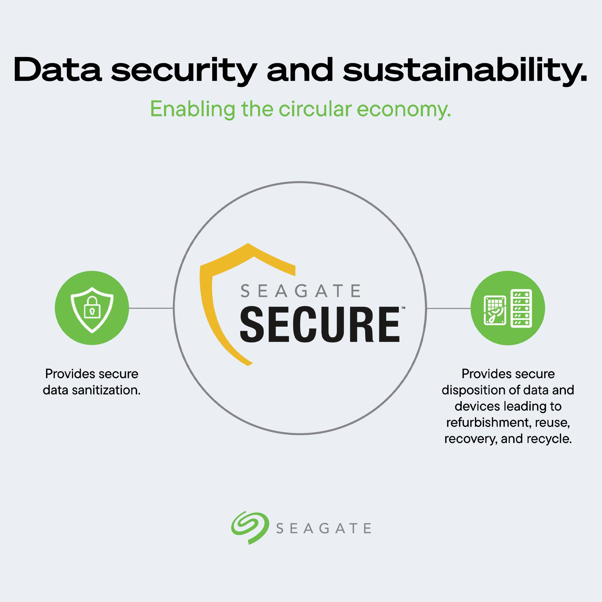 Data security and sustainability. Enabling the circular economy. SEAGATE SECURE Provides secure data sanitization. Provides secure disposition of data and devices leading to refurbishment, reuse, recovery, and recycle. SEAGATE