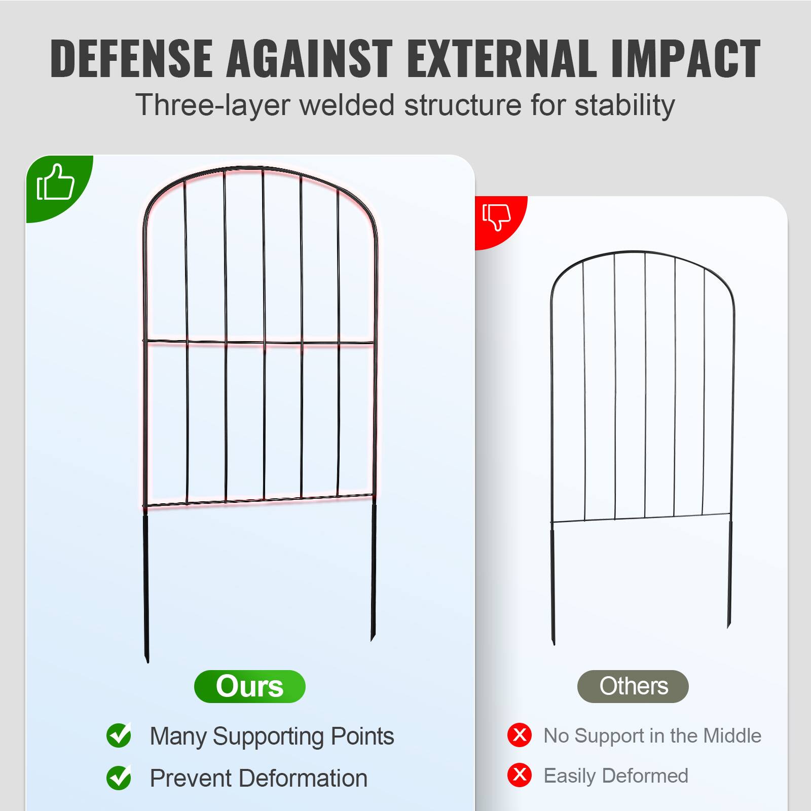 DEFENSE AGAINST EXTERNAL IMPACT  
Three-layer welded structure for stability  

**Ours**  
- Many Supporting Points  
- Prevent Deformation  

**Others**  
- No Support in the Middle  
- Easily Deformed