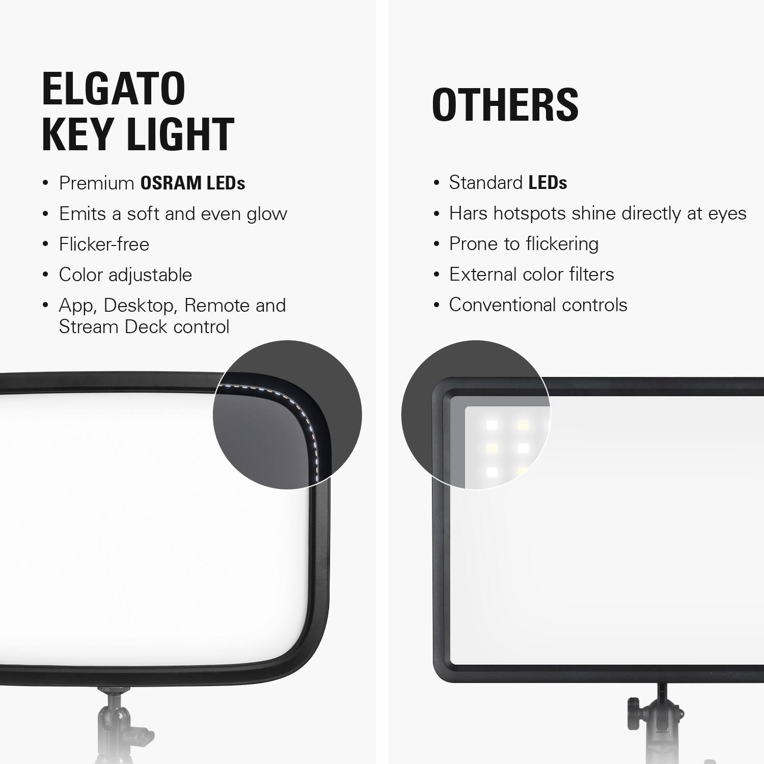 ELGATO KEY LIGHT  
- Premium OSRAM LEDs  
- Emits a soft and even glow  
- Flicker-free  
- Color adjustable  
- App, Desktop, Remote and Stream Deck control  

OTHERS  
- Standard LEDs  
- Harsh hotspots shine directly at eyes  
- Prone to flickering  
- External color filters  
- Conventional controls