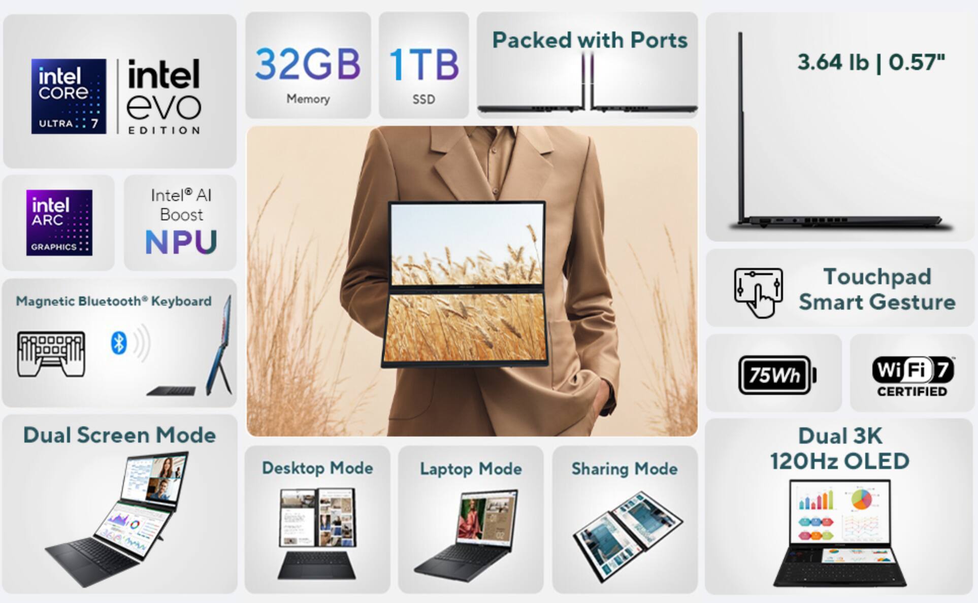 - Intel Core Ultra 7
- Intel Evo Edition
- 32GB Memory
- 1TB SSD
- Packed with Ports
- 3.64 lb | 0.57"
- Intel AI Boost NPU
- Intel ARC Graphics
- Magnetic Bluetooth Keyboard
- Touchpad Smart Gesture
- Dual Screen Mode
- Desktop Mode
- Laptop Mode
- Sharing Mode
- 75Wh
- Wi-Fi 7 Certified
- Dual 3K 120Hz OLED