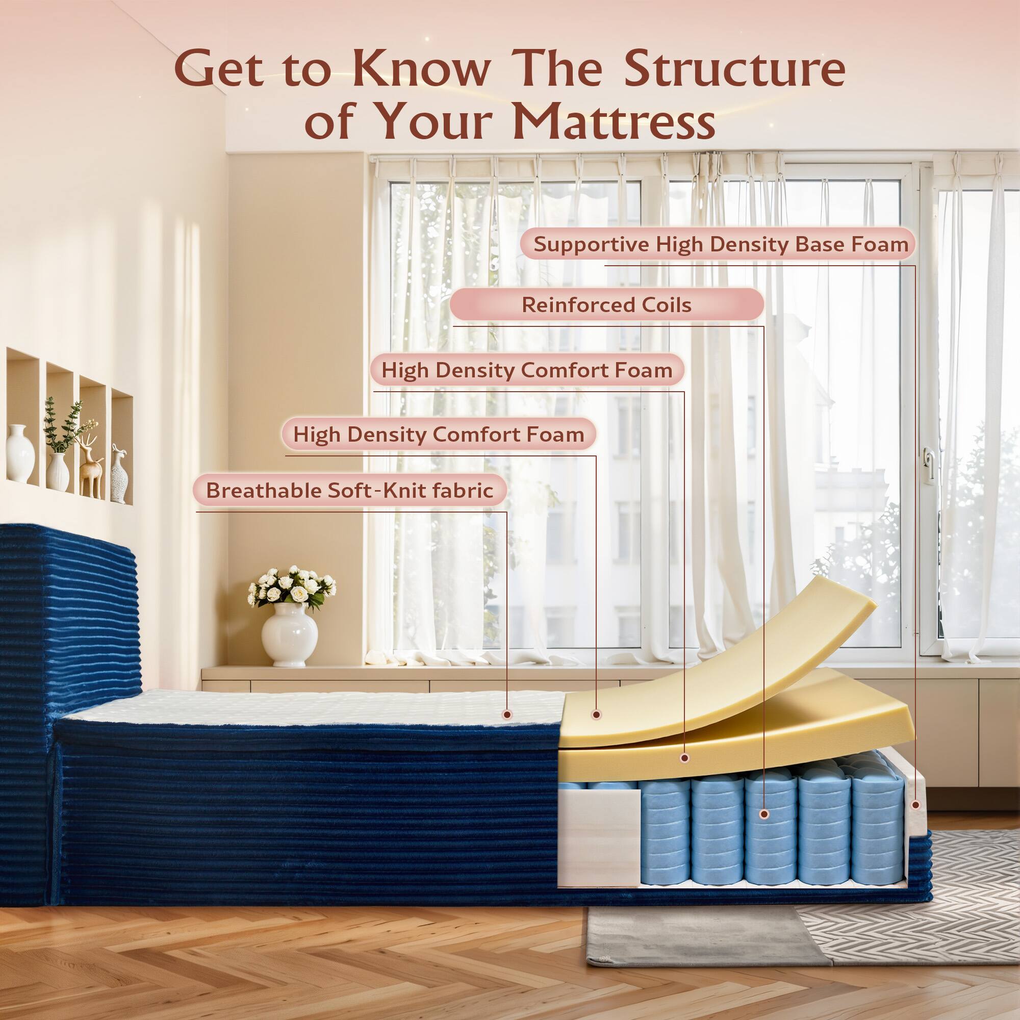 Get to Know the Structure of Your Mattress

- Supportive High Density Base Foam
- Reinforced Coils
- High Density Comfort Foam
- High Density Comfort Foam
- Breathable Soft-Knit Fabric
