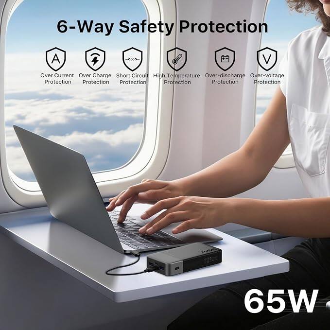 6-Way Safety Protection

- Over Current Protection
- Over Charge Protection
- Short Circuit Protection
- High Temperature Protection
- Over-discharge Protection
- Over-voltage Protection

65W