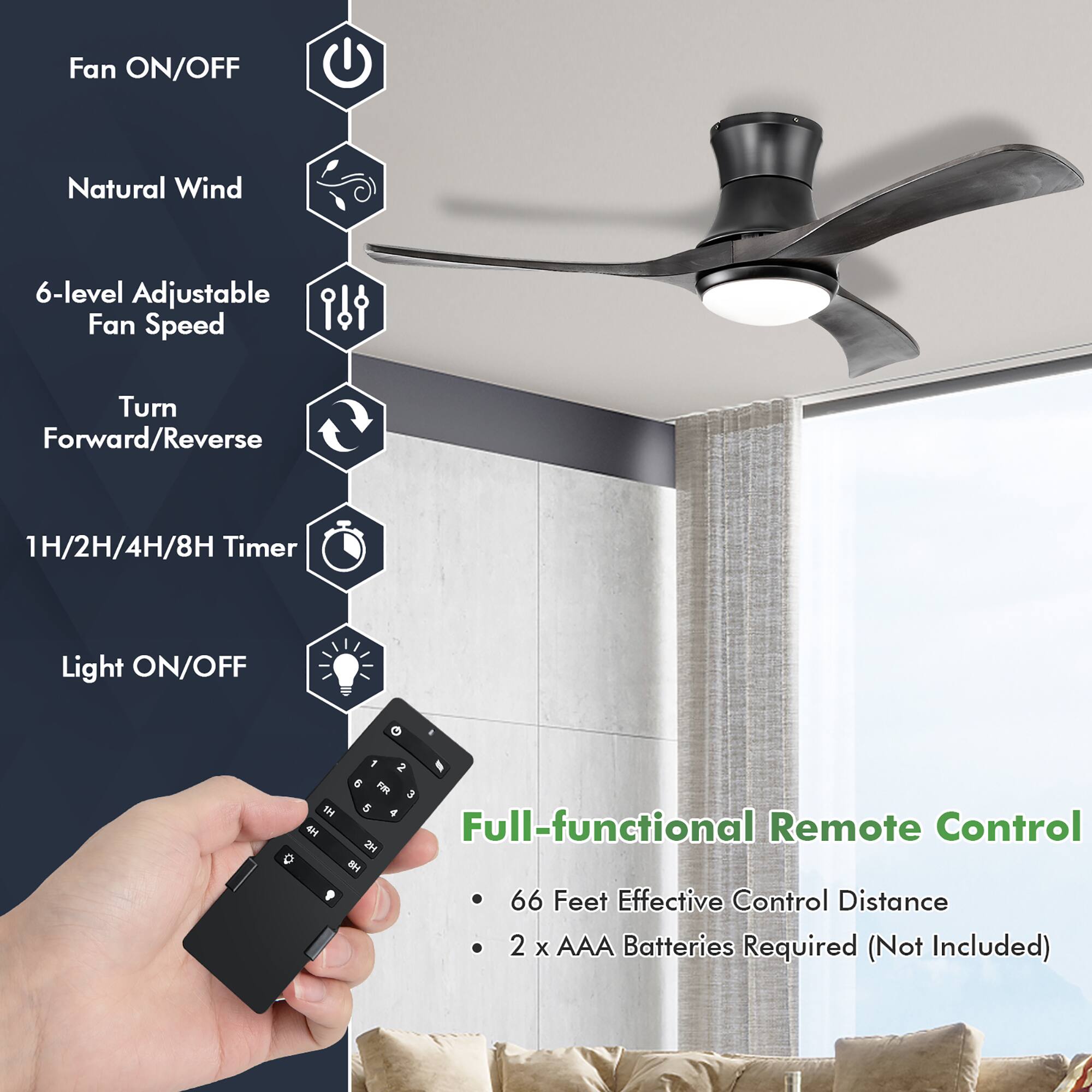 The text on the image is grouped and corrected as follows:

1. Fan ON/OFF: Natural Wind
2. 6-level Adjustable Fan Speed: Turn Forward/Reverse
3. 1H/2H/4H/8H Timer
4. Light ON/OFF
5. Full-functional Remote Control
6. 2H1 BH - 66 Feet Effective Control Distance
7. 2 x AAA Batteries Required (Not Included)