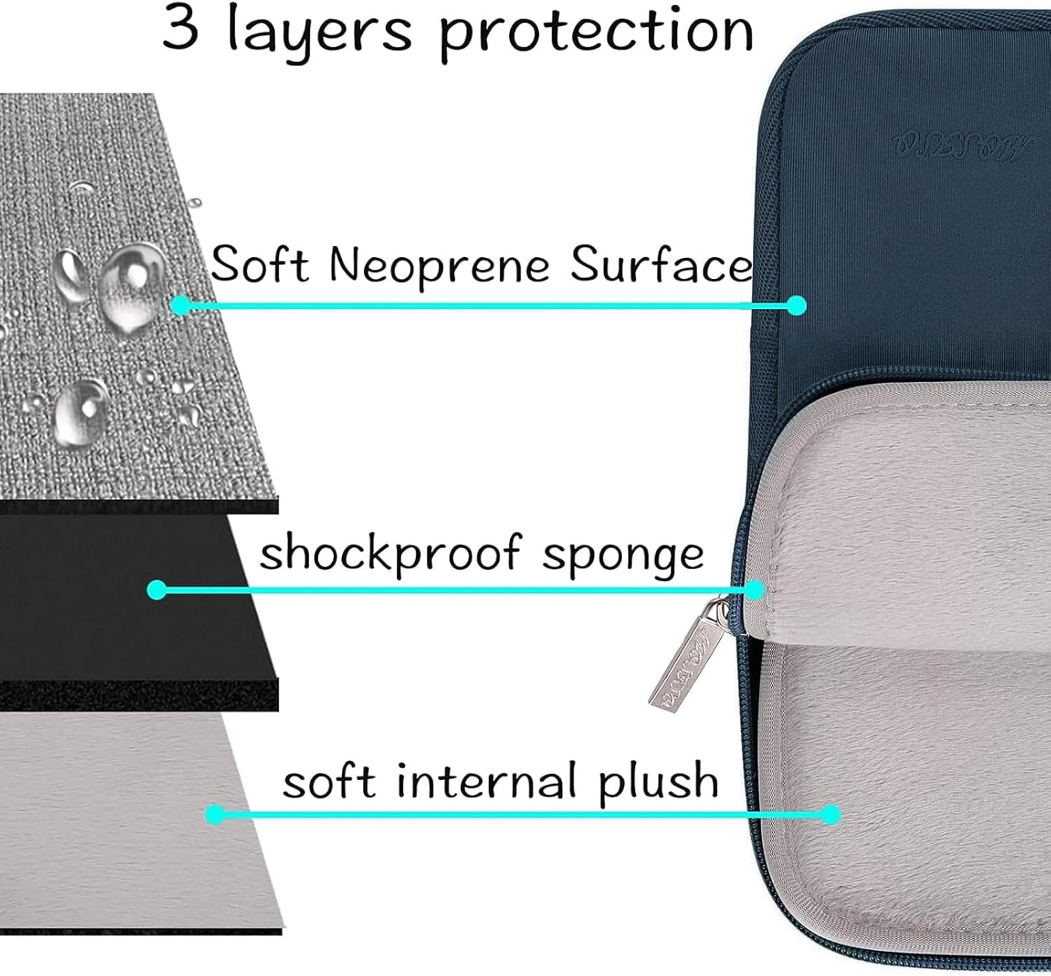 3 layers protection  
Soft Neoprene Surface  
shockproof sponge  
soft internal plush