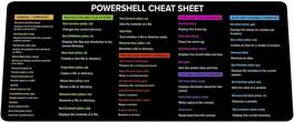 Designfullprint - PowerShell Cheat Sheet Mouse Pad – Large Desk Mat for Beginners, Developers & Office Workstations - Multicolor
