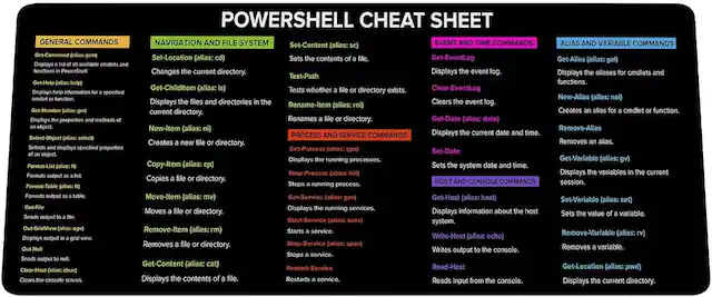 **POWERSHELL CHEAT SHEET**
**GENERAL COMMANDS**
- `Get-Command (alias: gc)`
Displays a list of all available cmdlets and functions.
- `Get-Help (alias: help)`
Displays help information for a specified cmdlet or function.
- `Get-Member (alias: gm)`
Displays the properties and methods of an object.
- `New-Object (alias: ni)`
Creates a new object.
- `Select-Object (alias: select)`
Selects specified properties of an object.
- `Format-List (alias: fl)`
Formats output as a list.
- `Format-Table (alias: ft)`
Formats output as a table.
- `Format-Wide (alias: fw)`
Formats output as a wide list.
- `Out-File (alias: of)`
Sends output to a file.
- `Out-GridView (alias: ogv)`
Displays output in a grid view.
- `Out-Null`
Discards output.
- `Out-Host (alias: oh)`
Sends output to the console.
- `Out-String (alias: os)`
Sends output