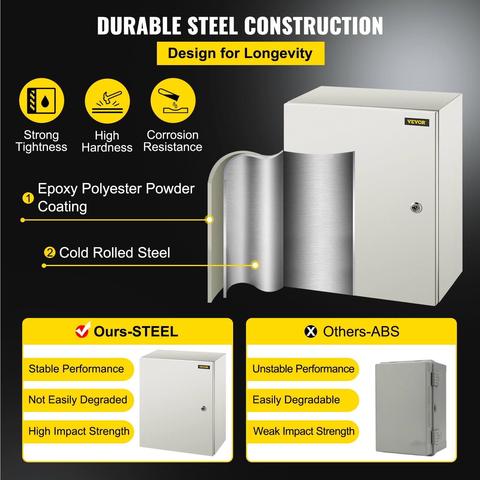 DURABLE STEEL CONSTRUCTION  
Design for Longevity  

Strong Tightness  
High Hardness  
Corrosion Resistance  

1. Epoxy Polyester Powder Coating  
2. Cold Rolled Steel  

Ours-STEEL  
- Stable Performance  
- Not Easily Degraded  
- High Impact Strength  

Others-ABS  
- Unstable Performance  
- Easily Degradable  
- Weak Impact Strength