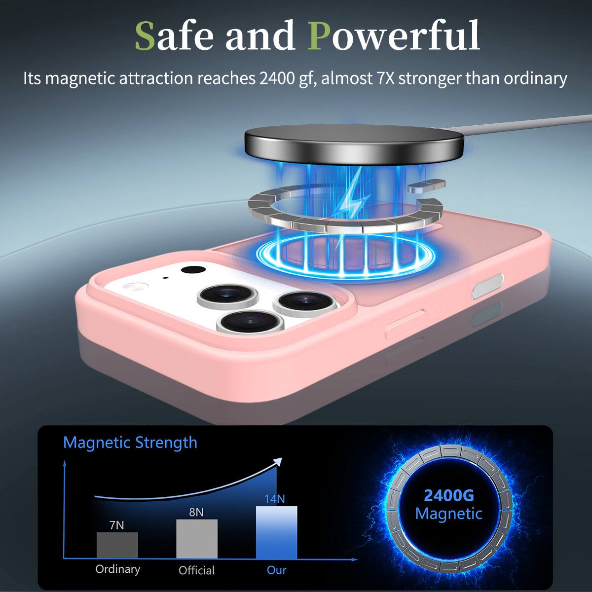 Safe and Powerful  
Its magnetic attraction reaches 2400 gf, almost 7X stronger than ordinary  

Magnetic Strength  
7N Ordinary  
8N Official  
14N Our  

2400G Magnetic