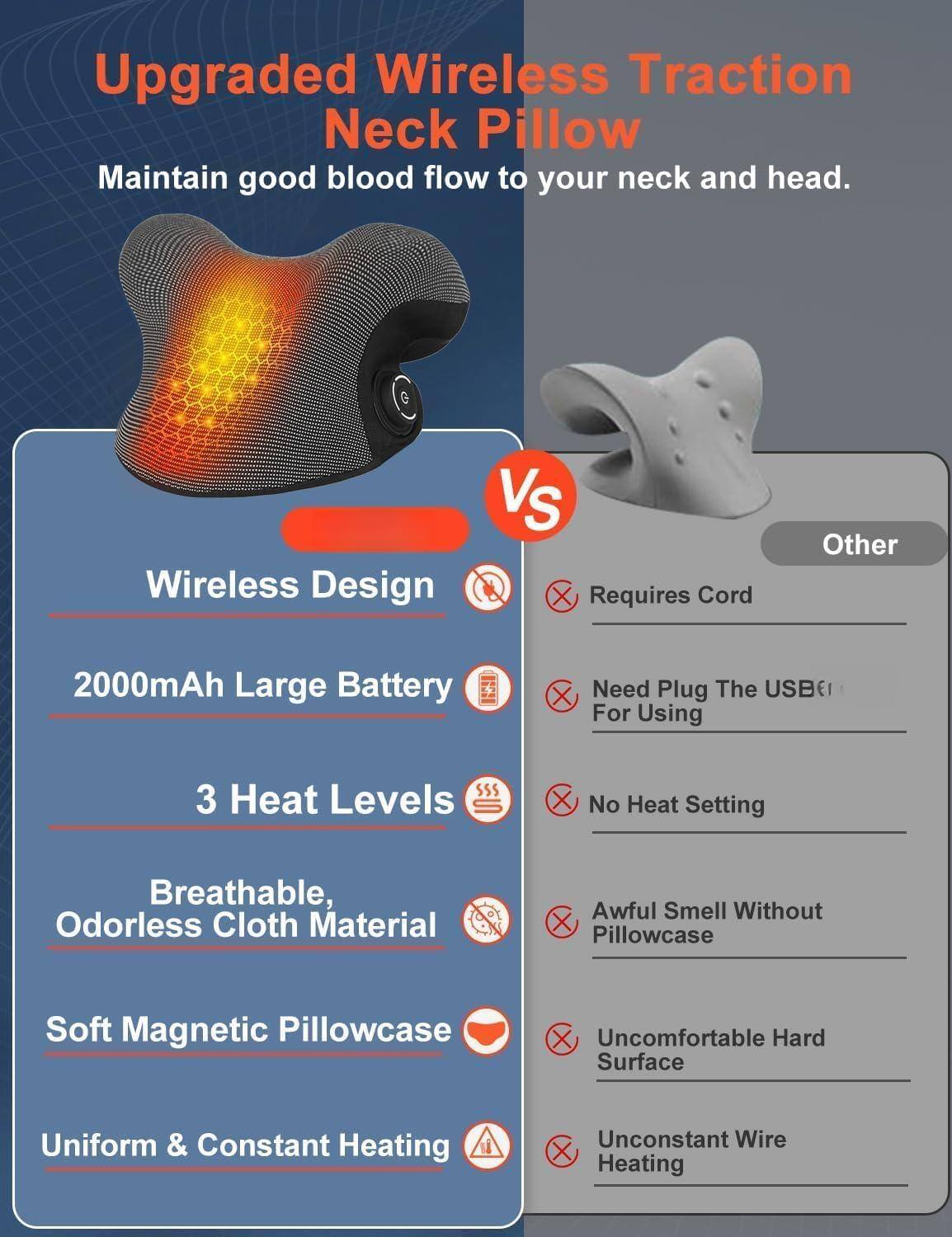 Upgraded Wireless Traction Neck Pillow  
Maintain good blood flow to your neck and head.

Wireless Design  
2000mAh Large Battery  
3 Heat Levels  
Breathable, Odorless Cloth Material  
Soft Magnetic Pillowcase  
Uniform & Constant Heating

VS

Other  
Requires Cord  
Need Plug The USB For Using  
No Heat Setting  
Awful Smell Without Pillowcase  
Uncomfortable Hard Surface  
Unconstant Wire Heating