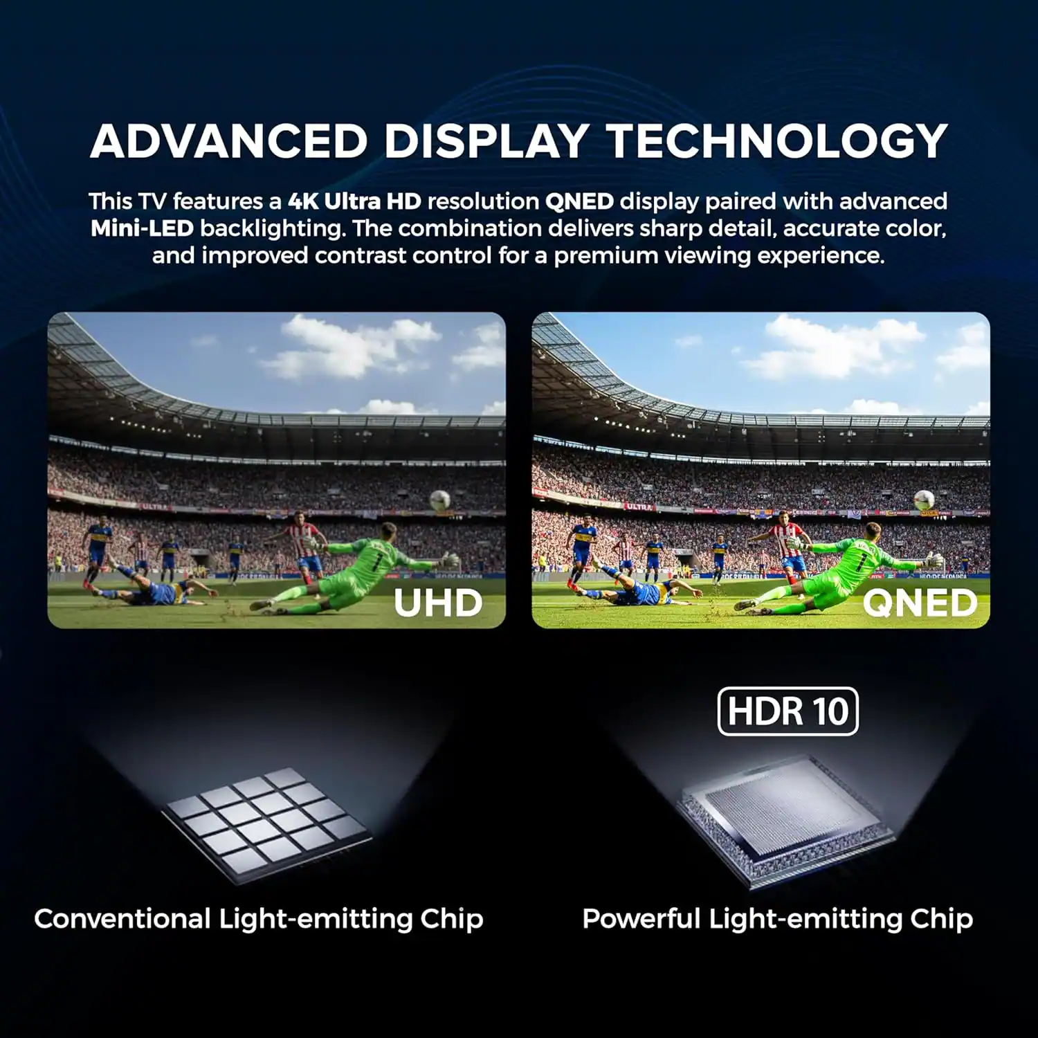 ADVANCED DISPLAY TECHNOLOGY

This TV features a 4K Ultra HD resolution QNED display paired with advanced Mini-LED backlighting. The combination delivers sharp detail, accurate color, and improved contrast control for a premium viewing experience.

UHD QNED HDR 10

Conventional Light-emitting Chip

Powerful Light-emitting Chip
