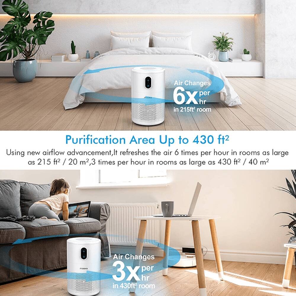 Air Changes 6x per hr in 215ft2 room  
Purification Area Up to 430 ft2  
Using new airflow advancement, it refreshes the air 6 times per hour in rooms as large as 215 ft2 / 20 m2, 3 times per hour in rooms as large as 430 ft2 / 40 m2  
Air Changes 3x per hr in 430ft2 room
